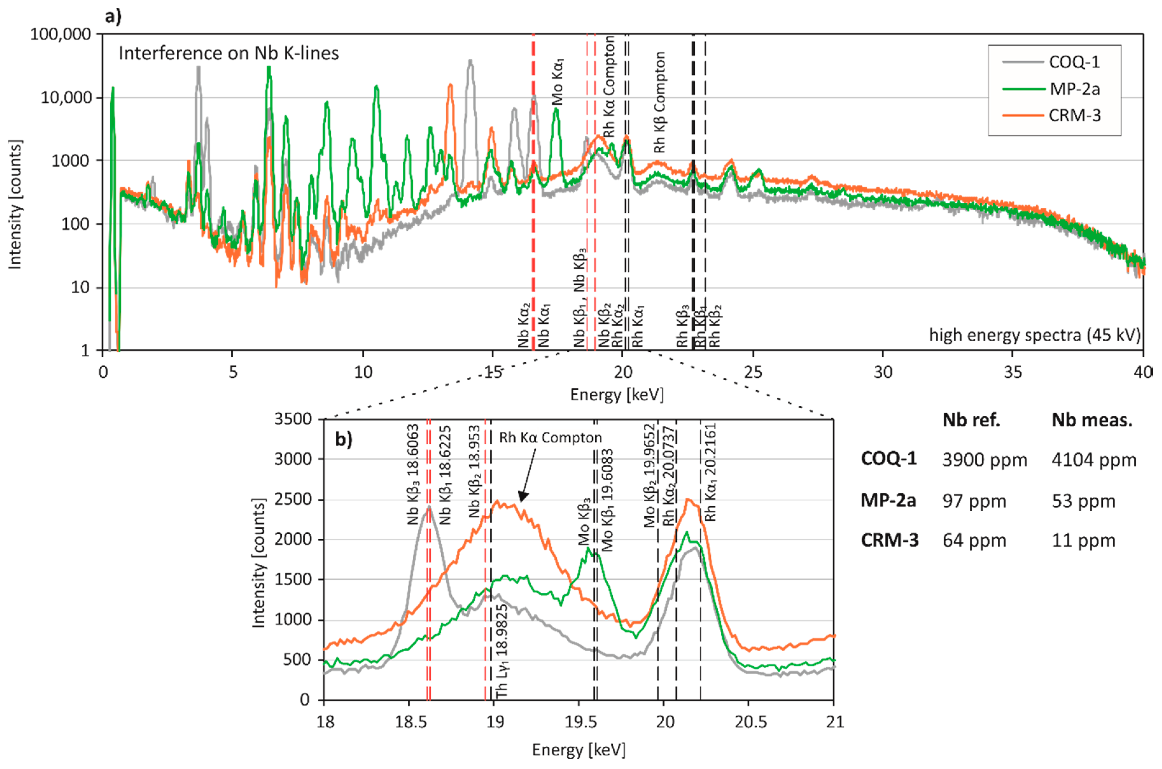 Minerals 08 00320 g005