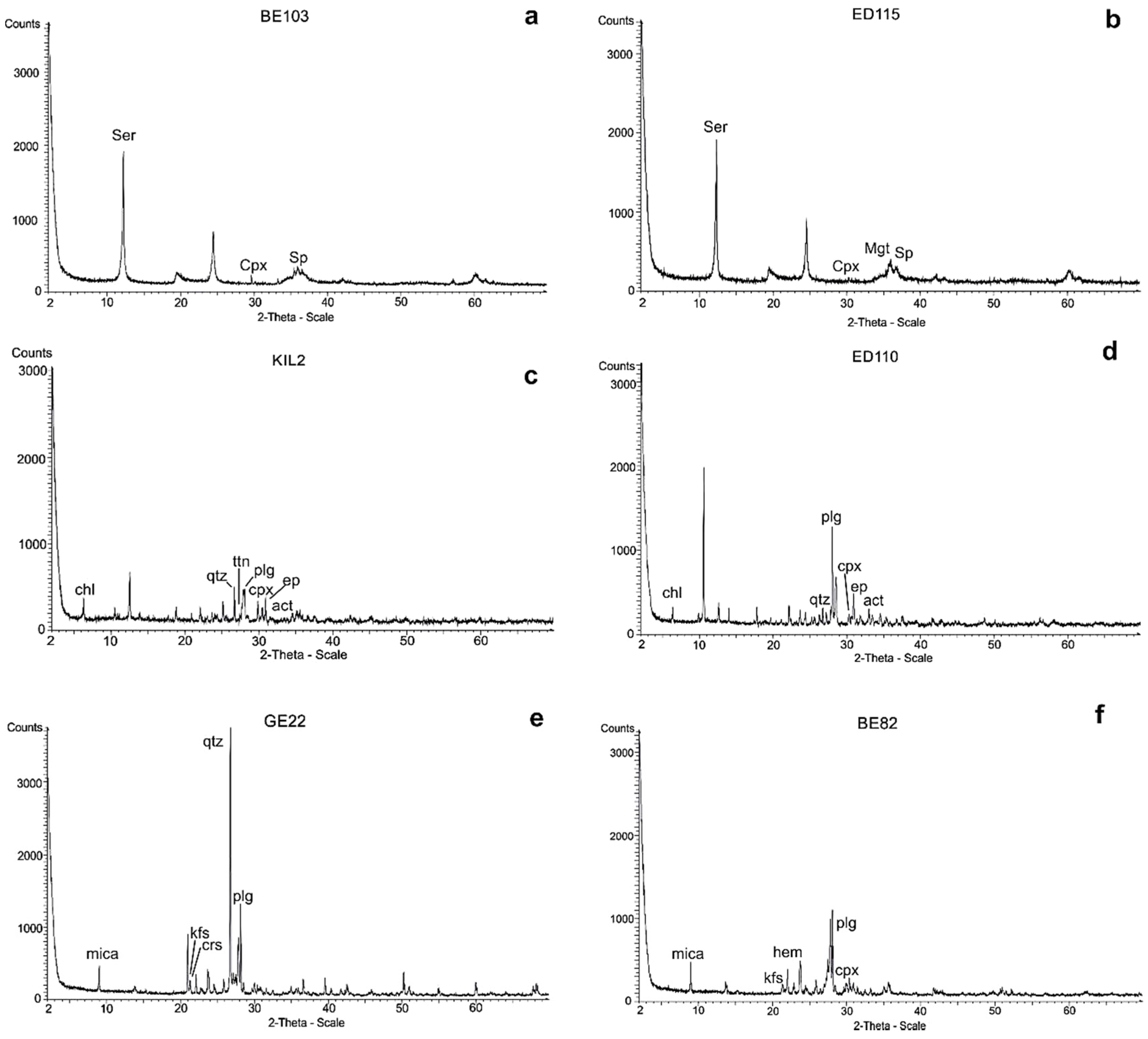 Minerals 08 00329 g002