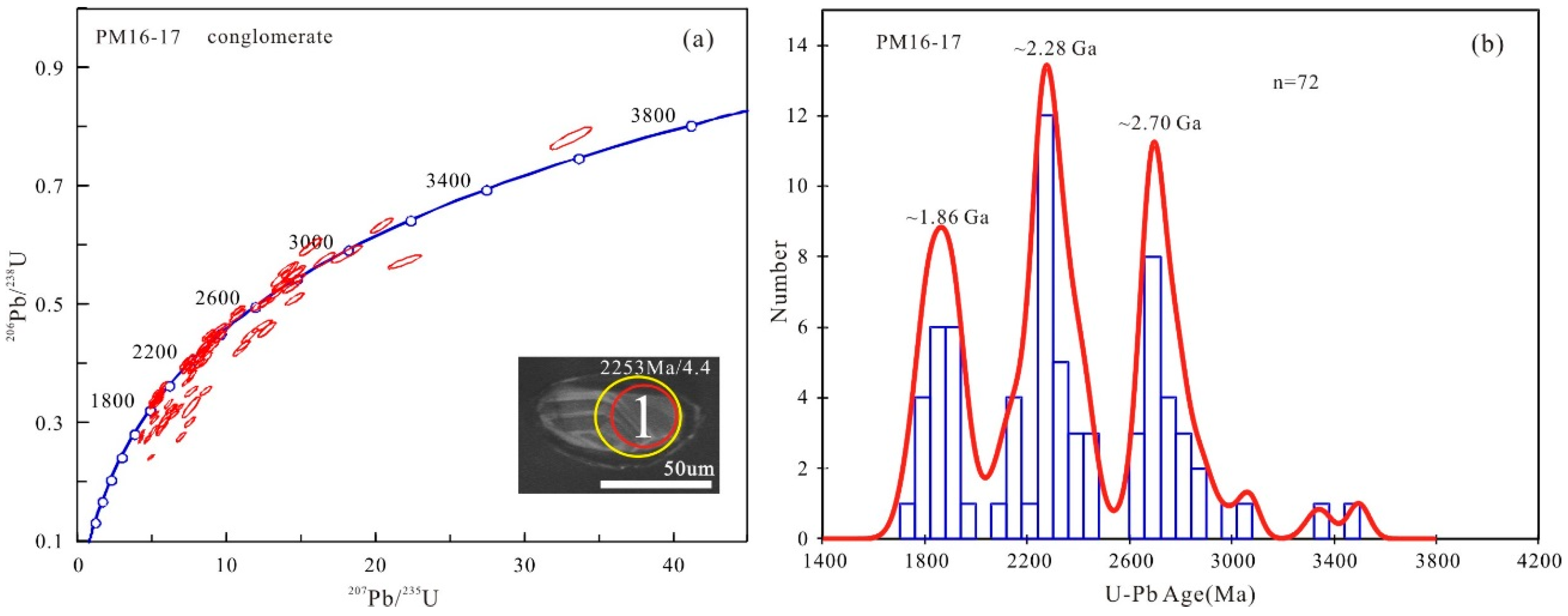 Minerals 08 00333 g005 550