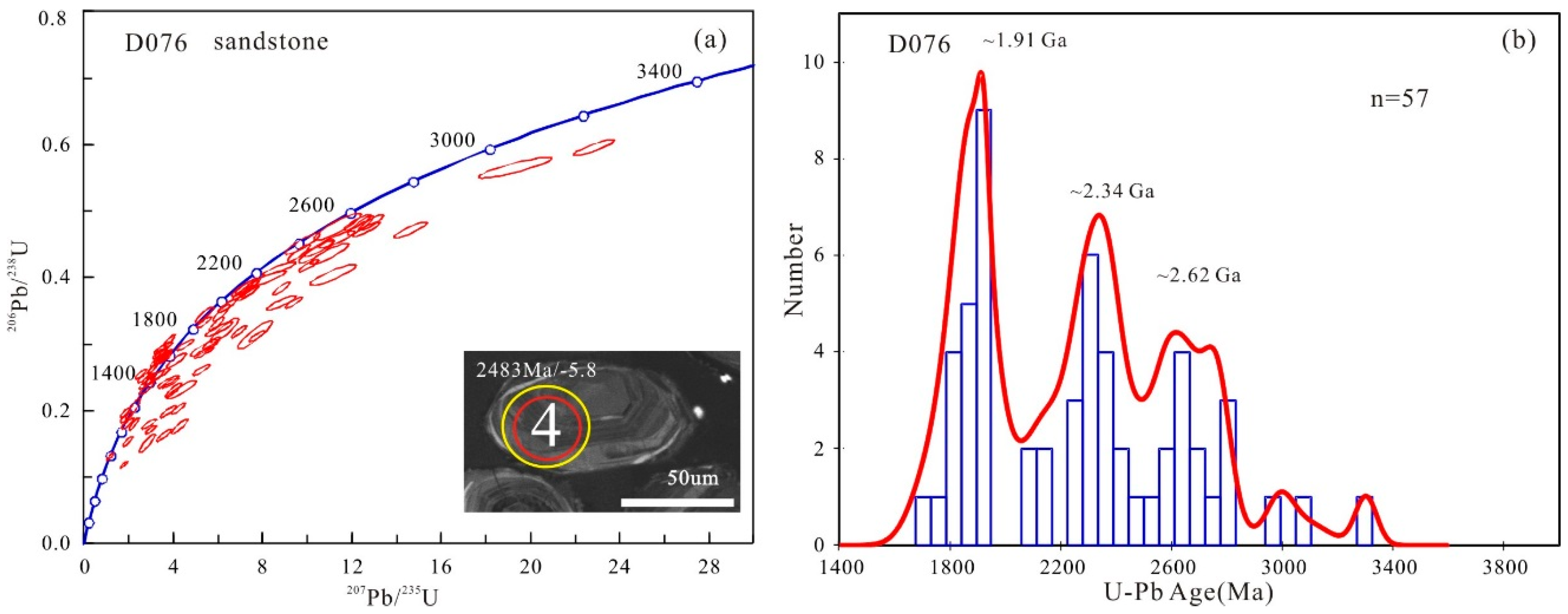 Minerals 08 00333 g006 550