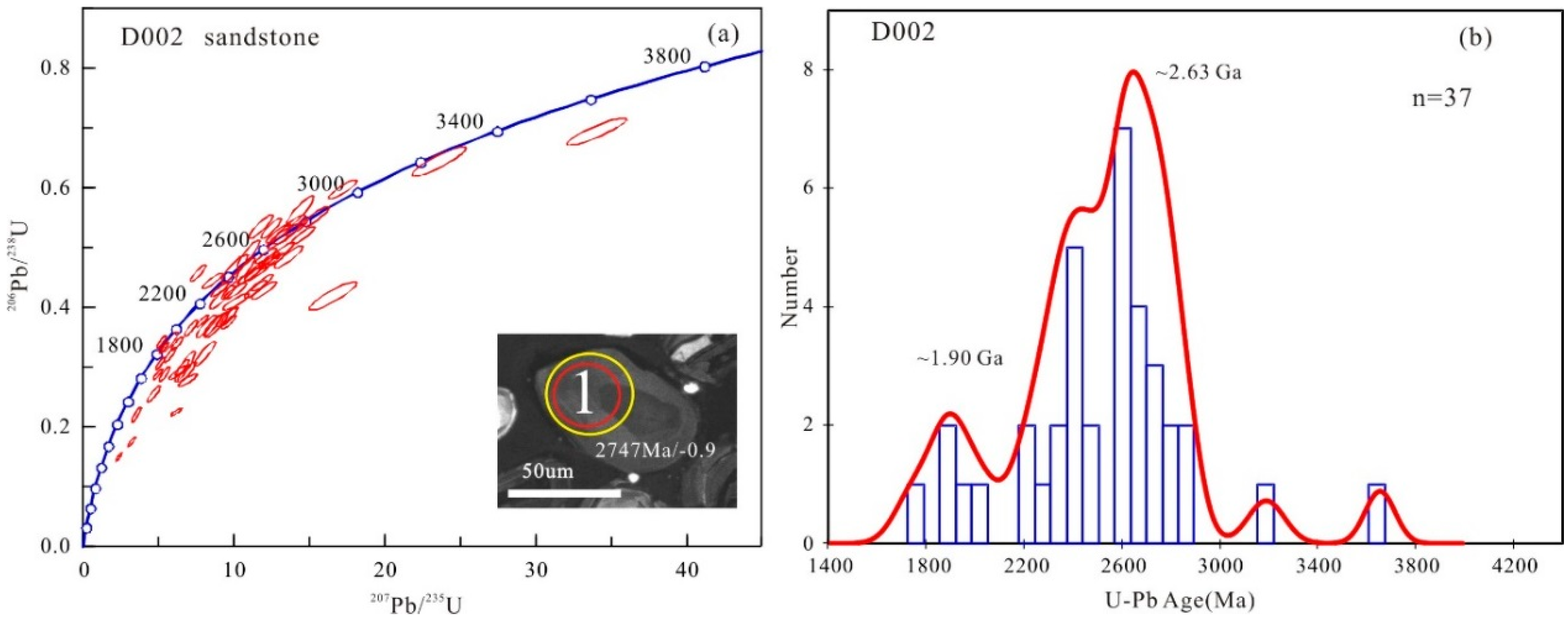 Minerals 08 00333 g007 550