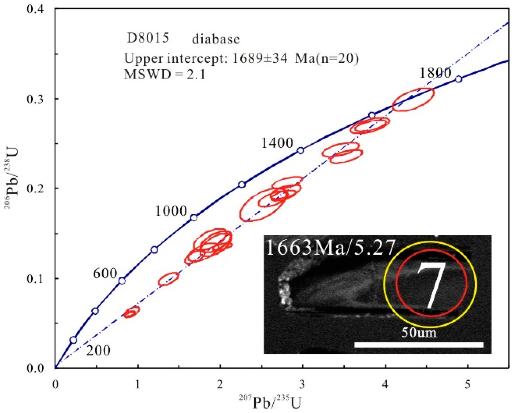 Minerals 08 00333 g008 550