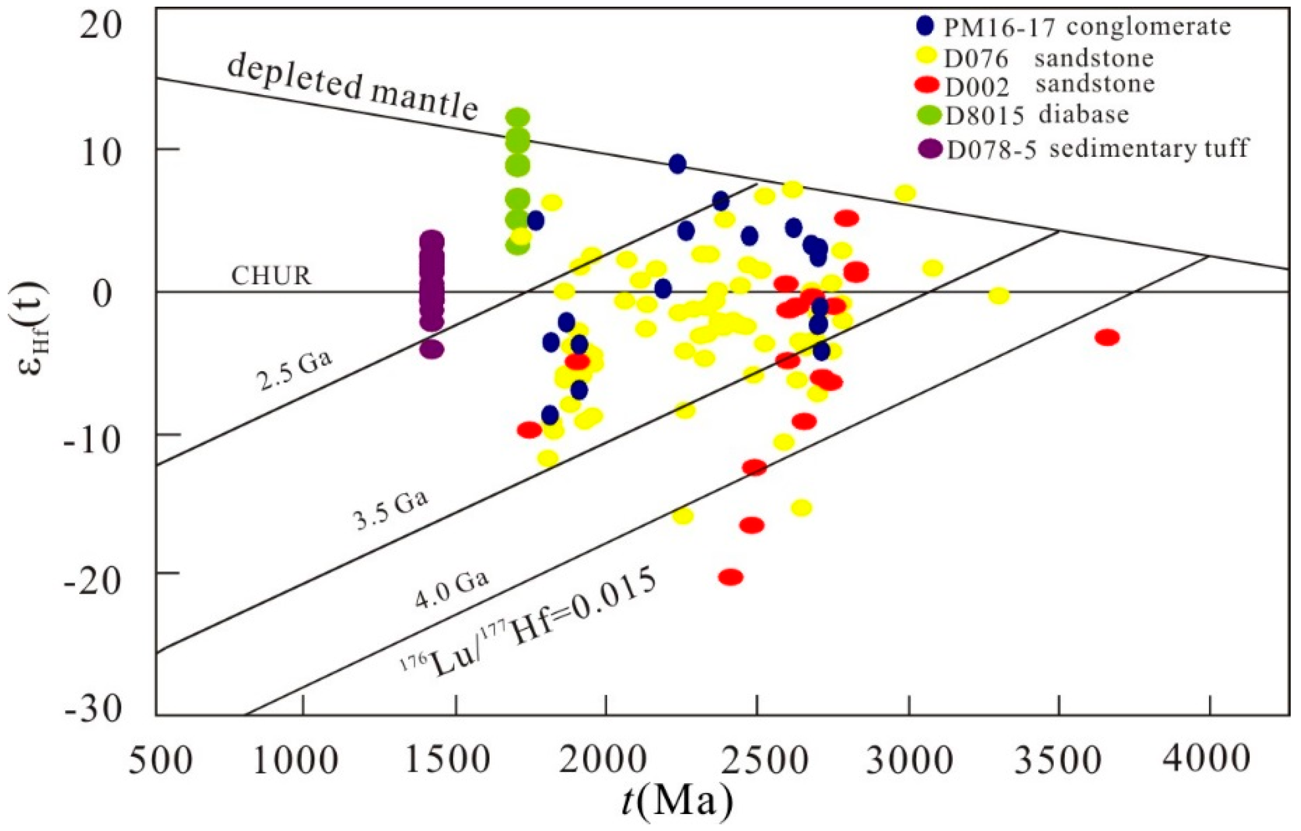 Minerals 08 00333 g010 550