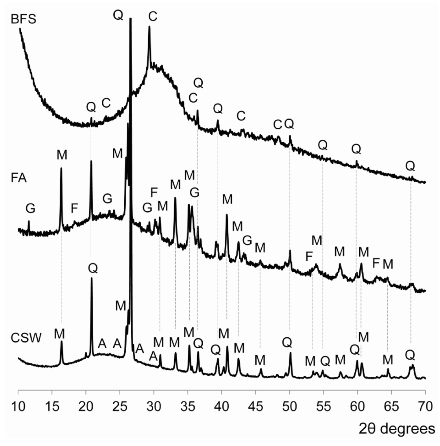 Minerals 08 00337 g003 Minerals 08 00337 g003