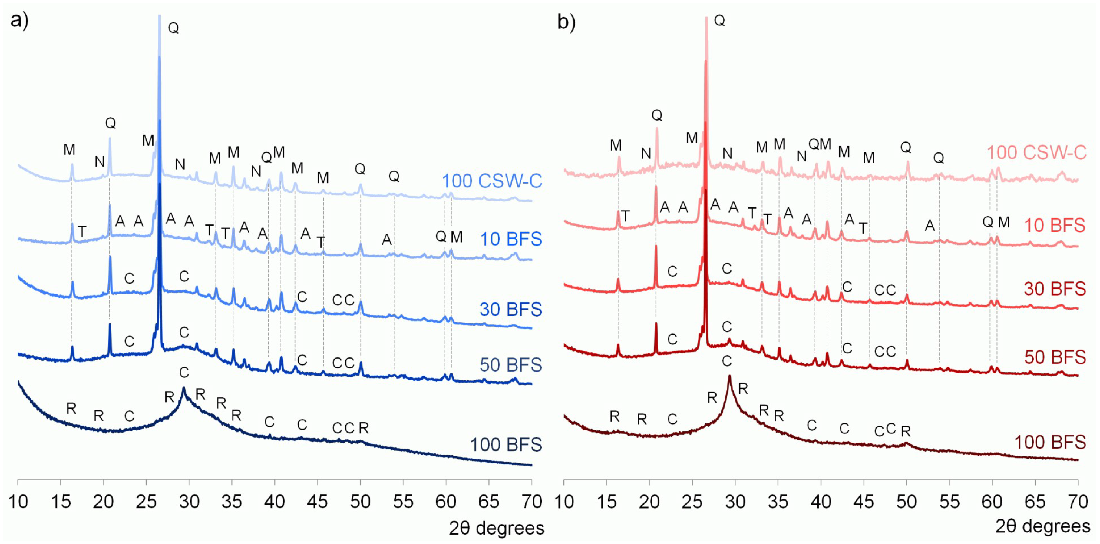 Minerals 08 00337 g006 Minerals 08 00337 g006