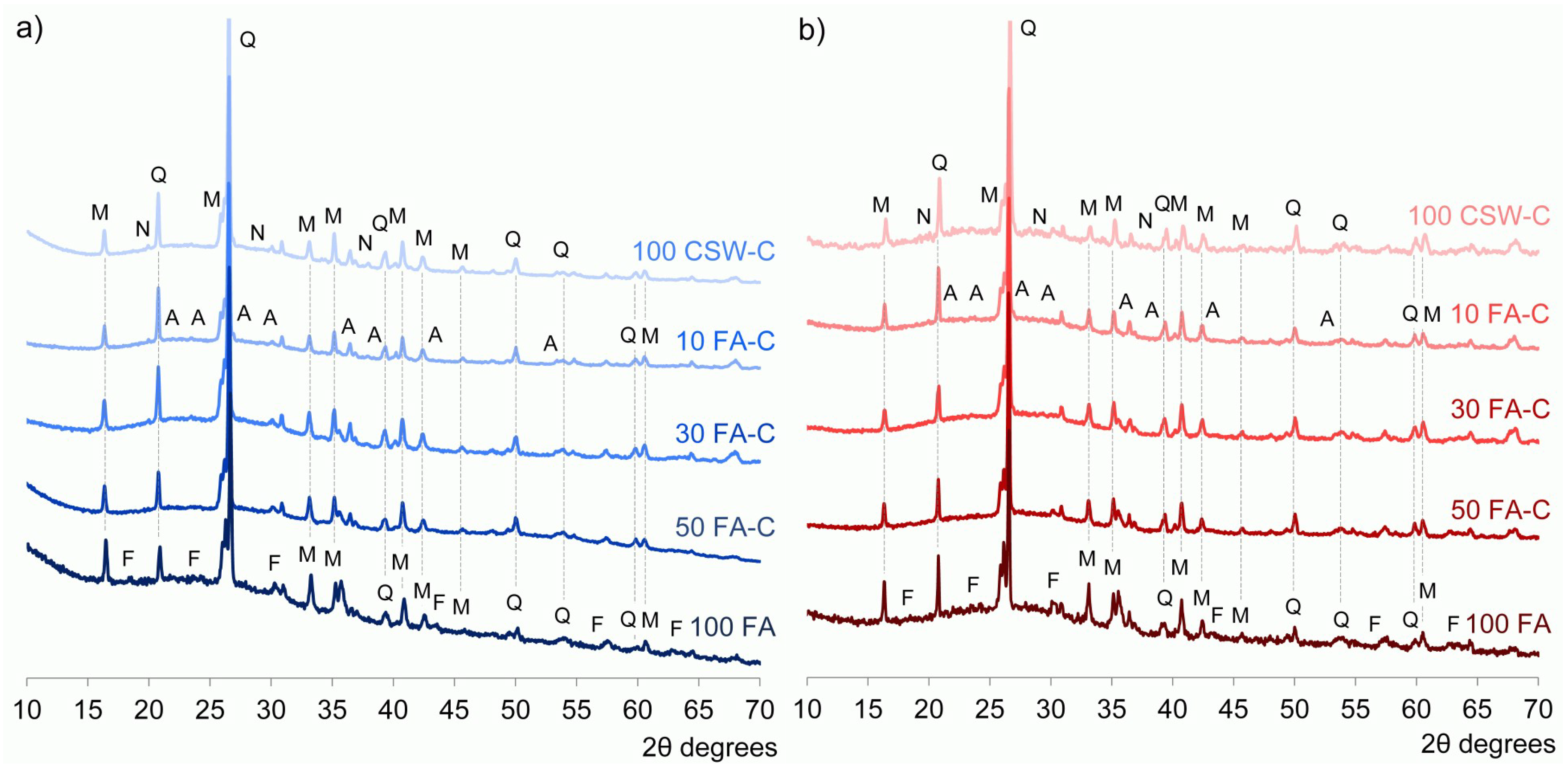 Minerals 08 00337 g008 Minerals 08 00337 g008