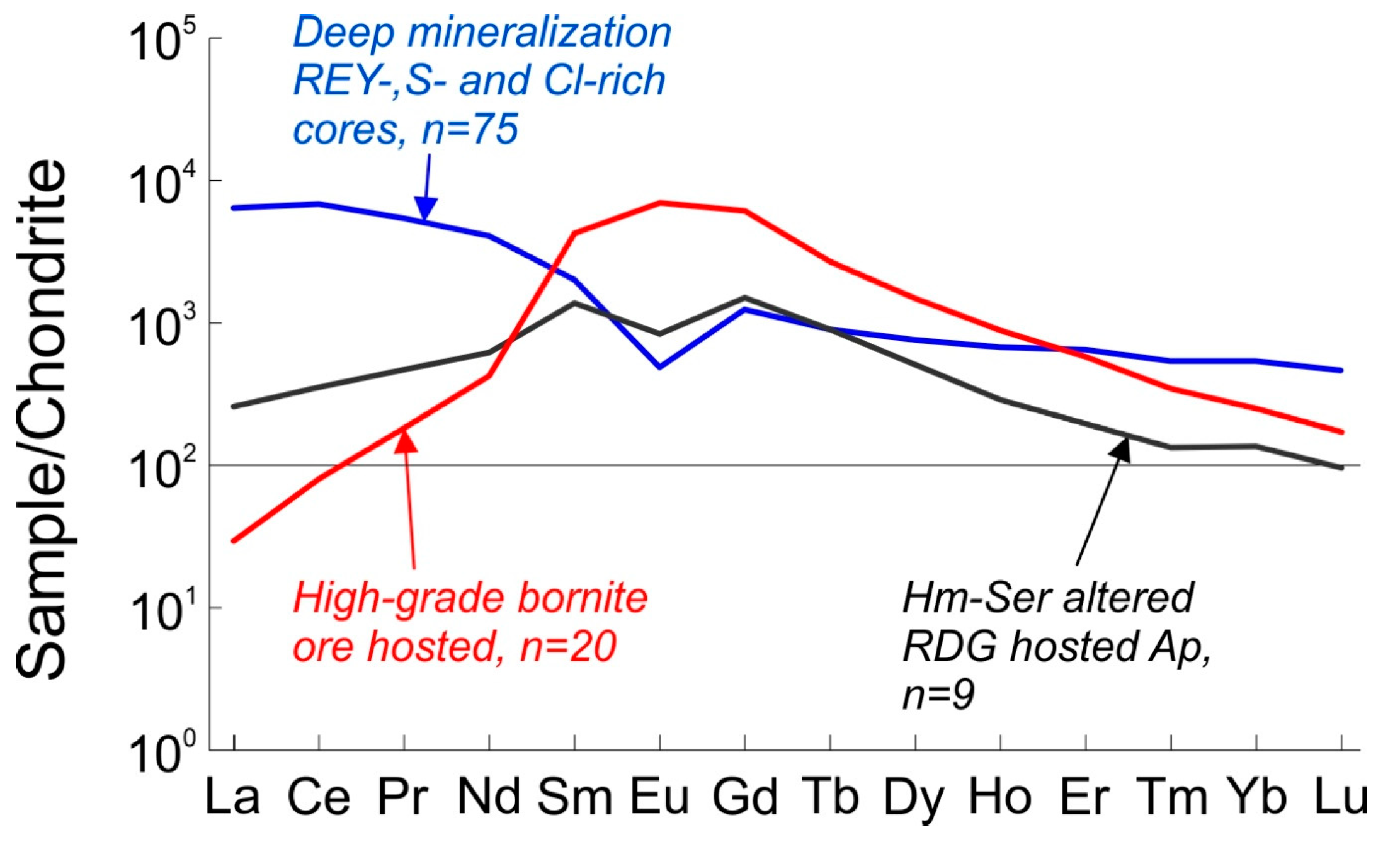 Minerals 08 00342 g002