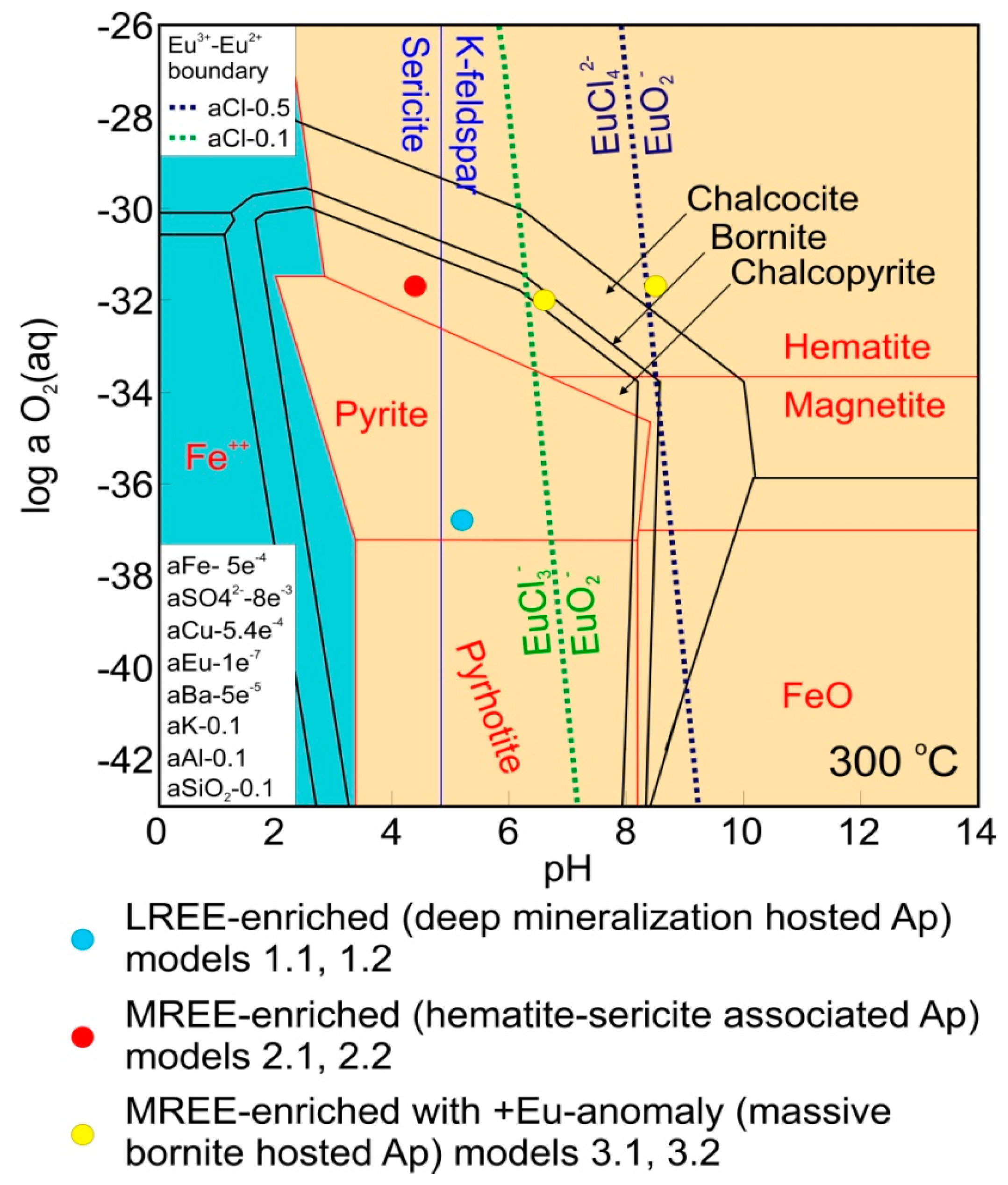 Minerals 08 00342 g004