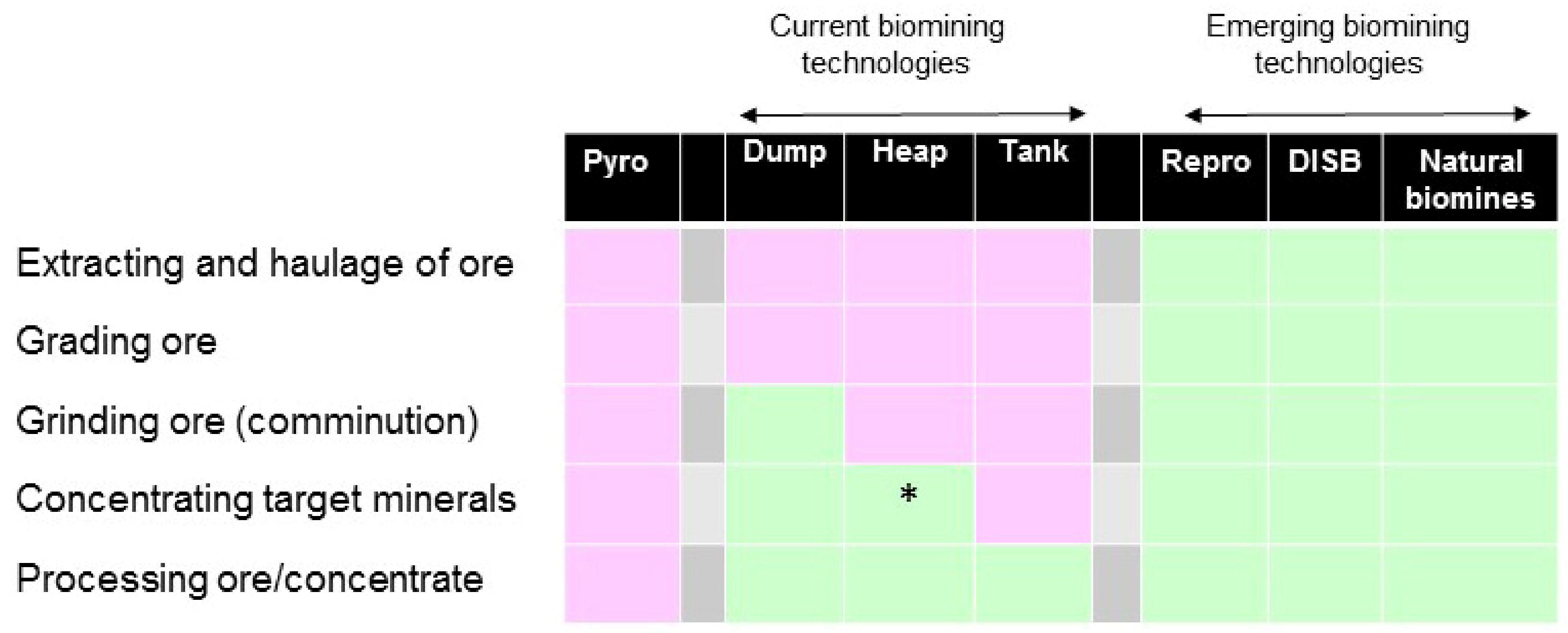 Plasma separation and plasma fractionation current status and future directions