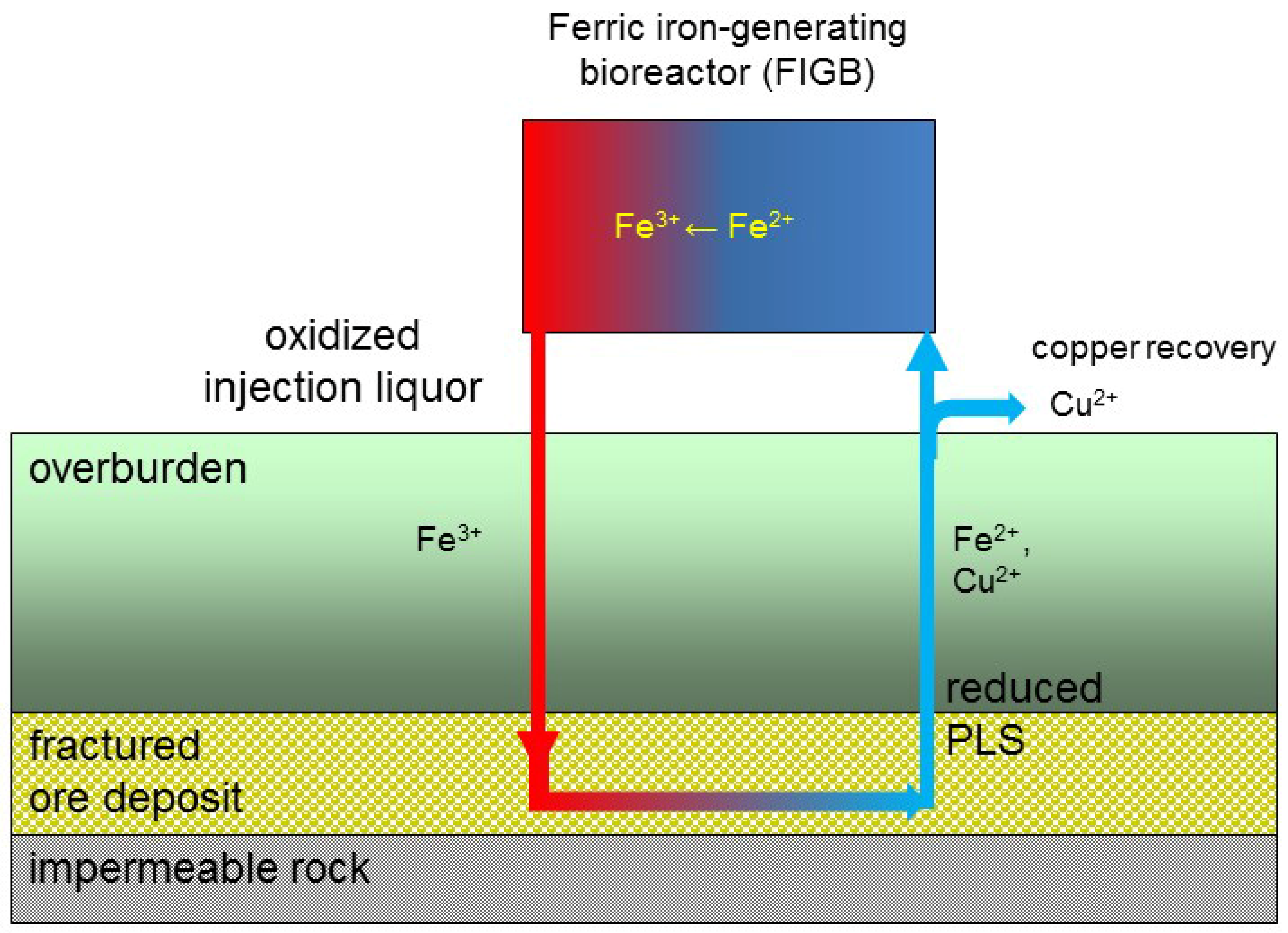 Minerals 08 00343 g005