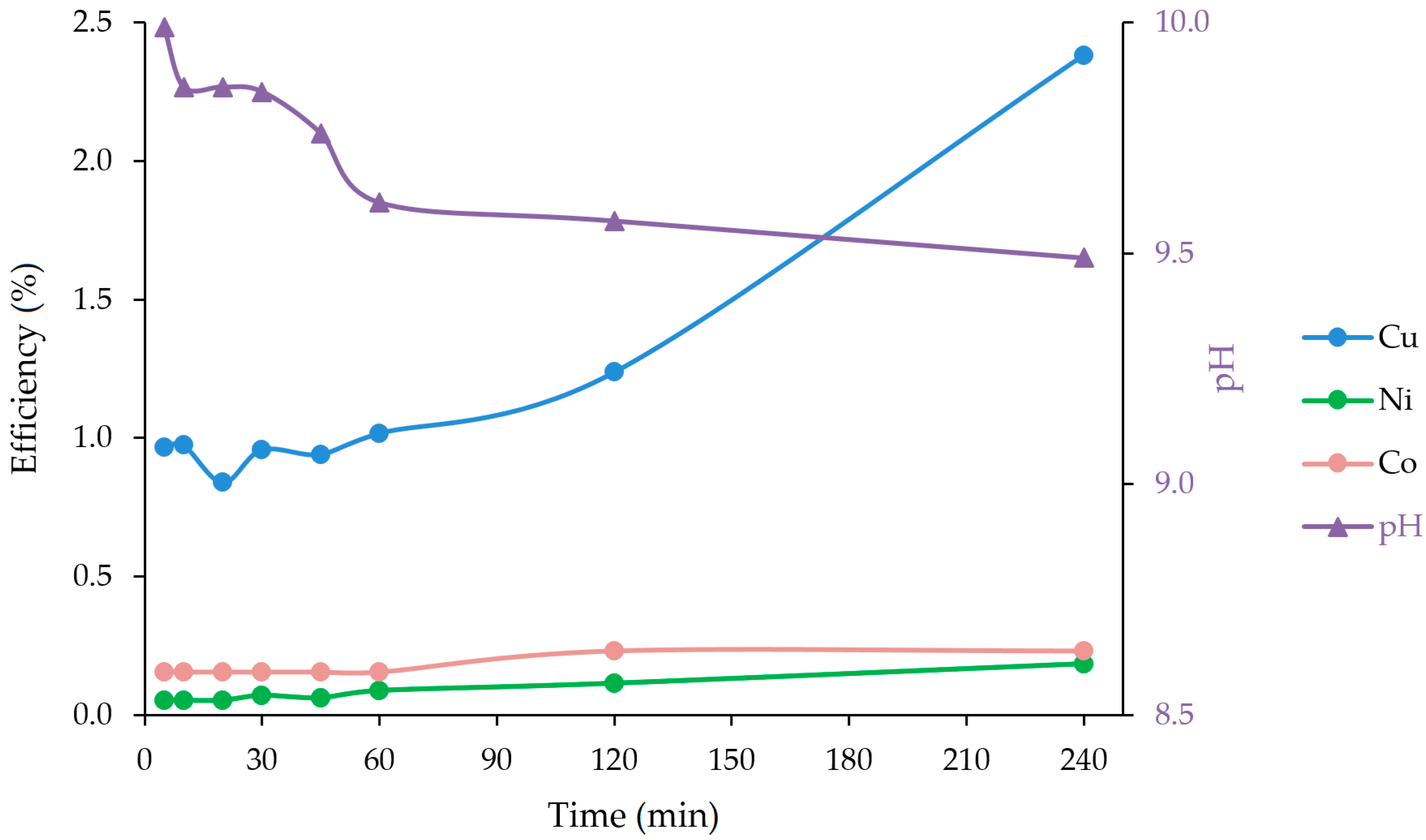 Minerals 08 00351 g001