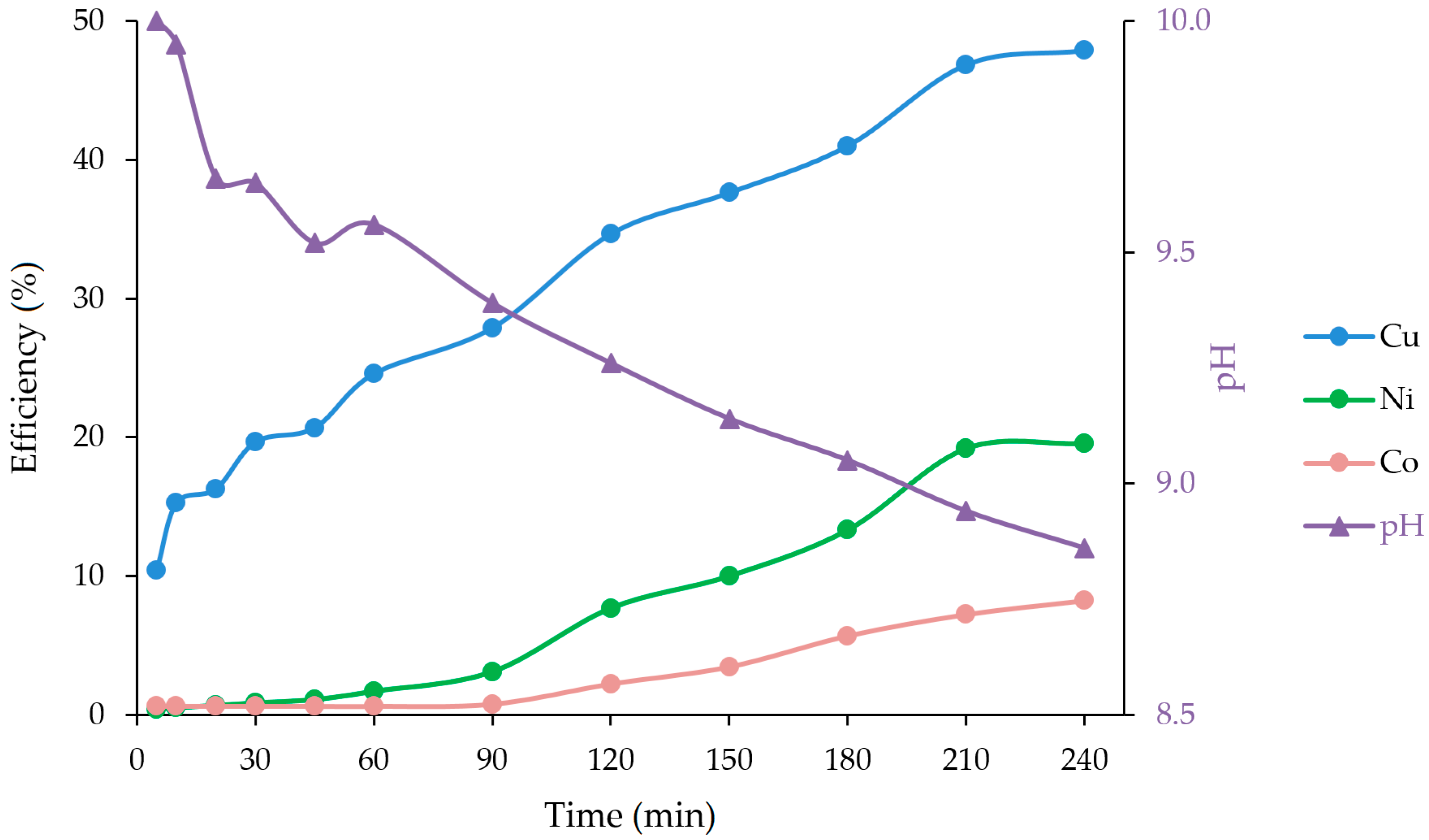 Minerals 08 00351 g002