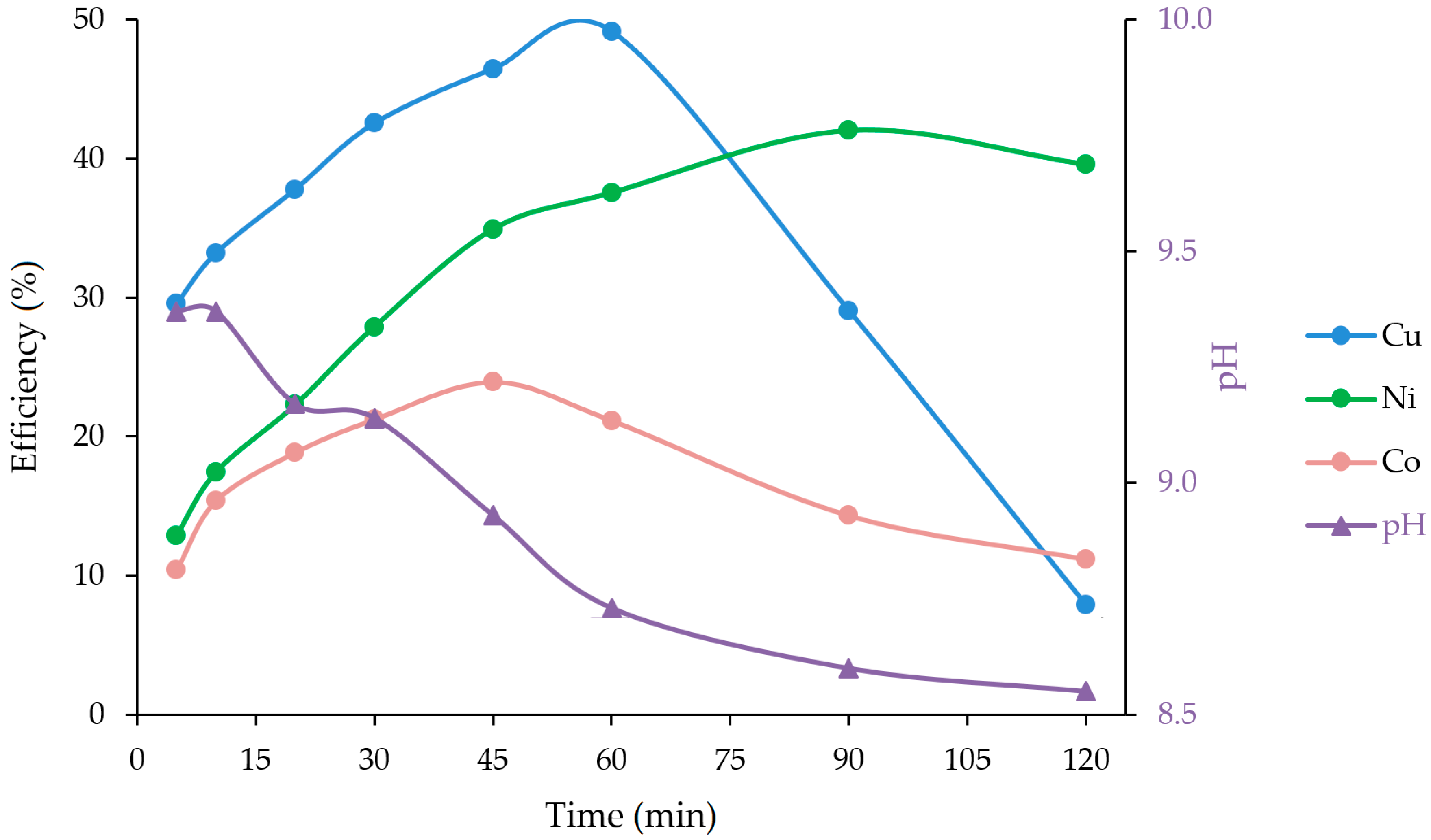 Minerals 08 00351 g003