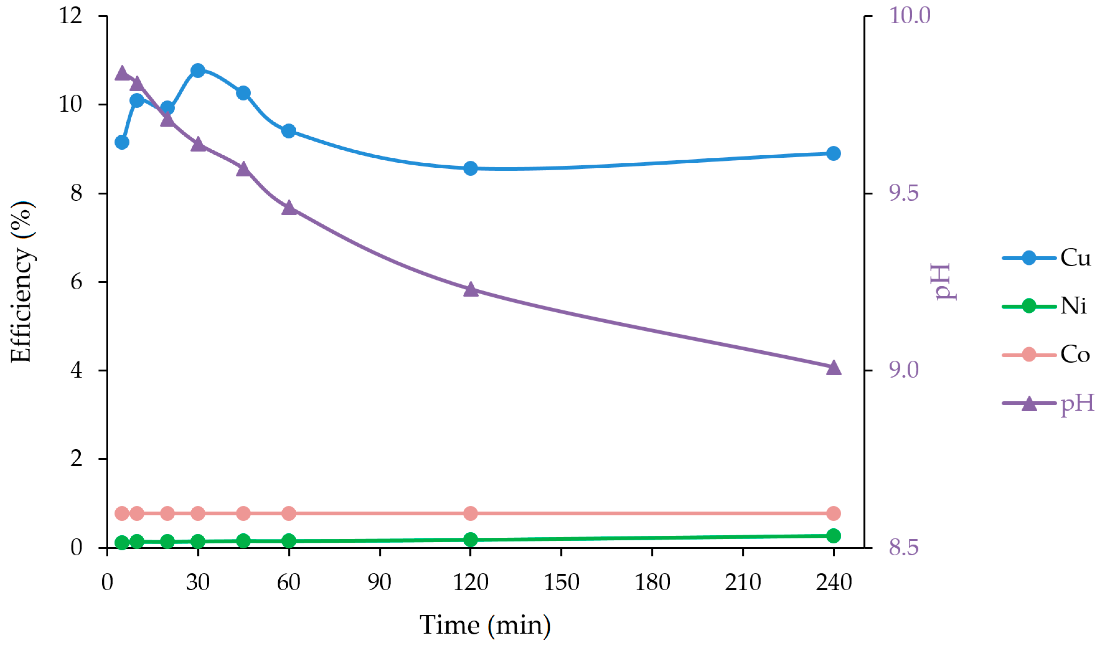 Minerals 08 00351 g004