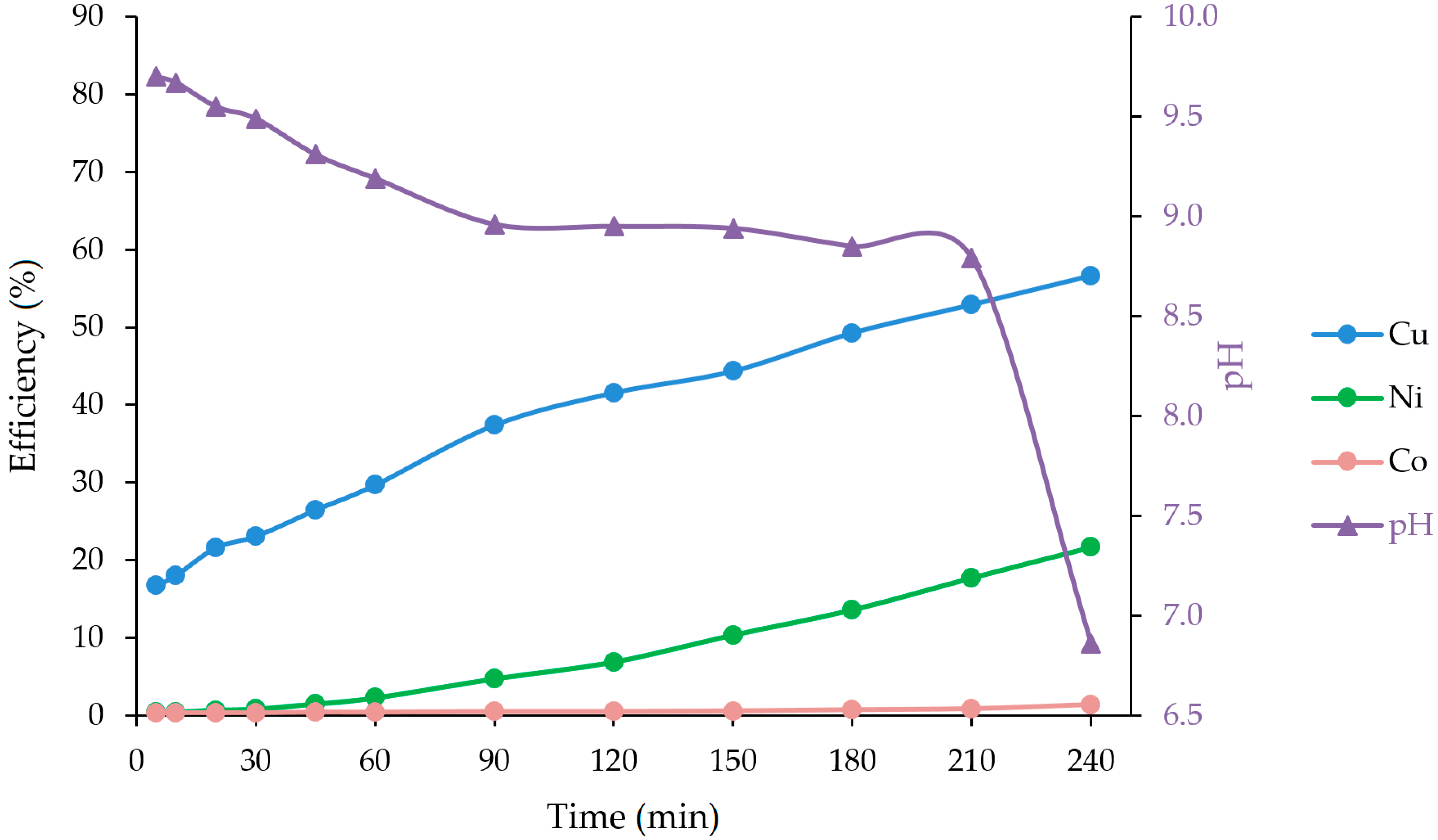 Minerals 08 00351 g005