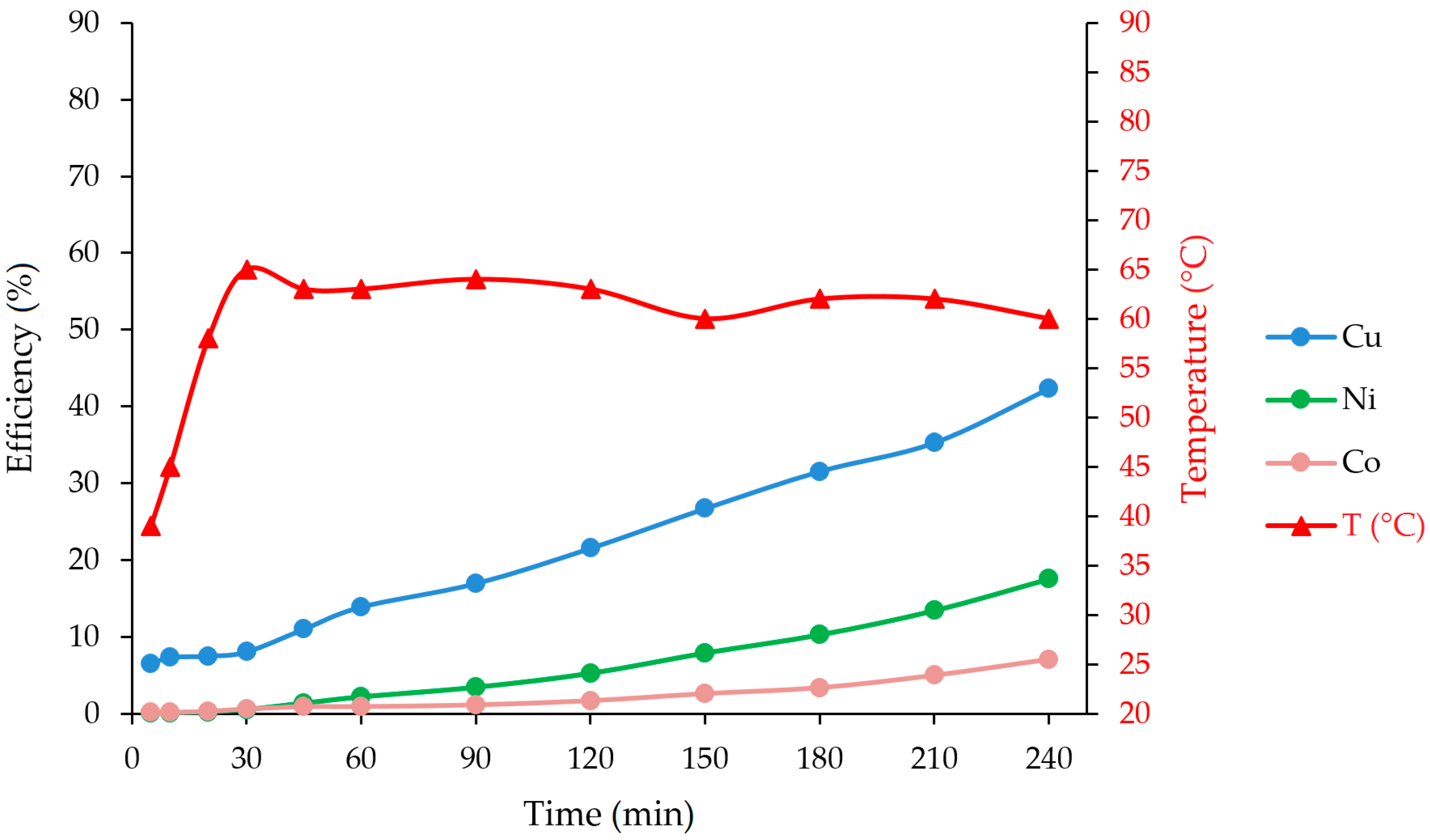 Minerals 08 00351 g007