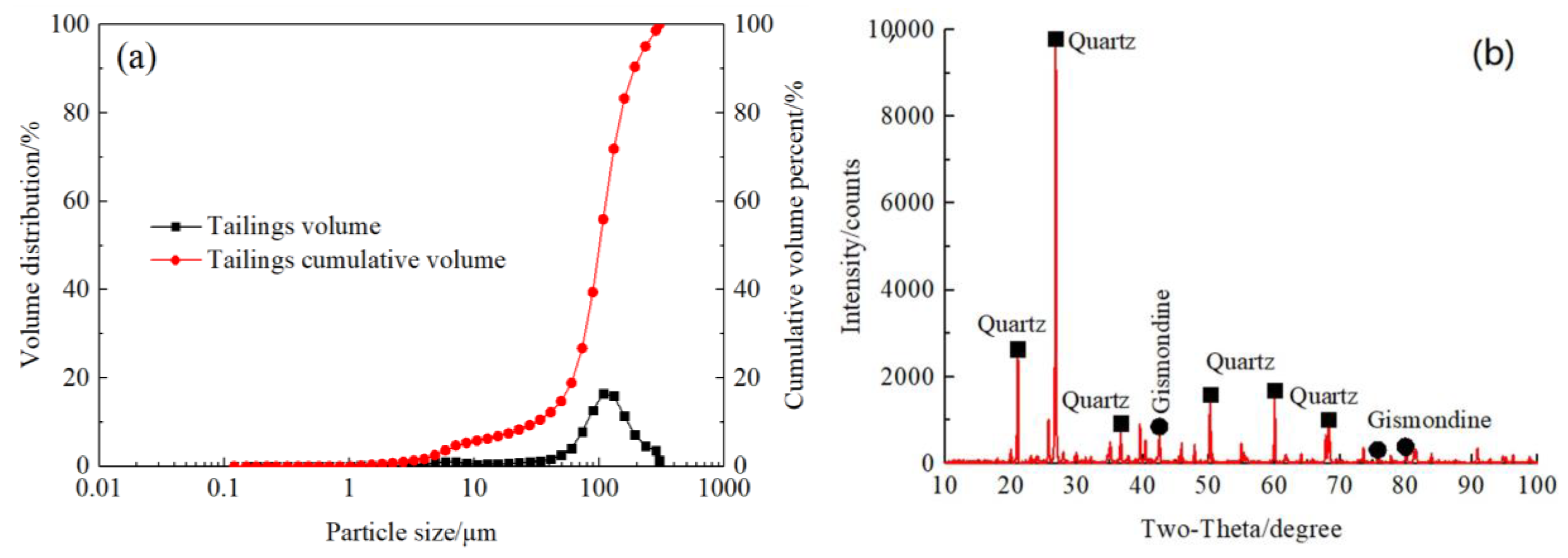 Minerals 08 00352 g001 550