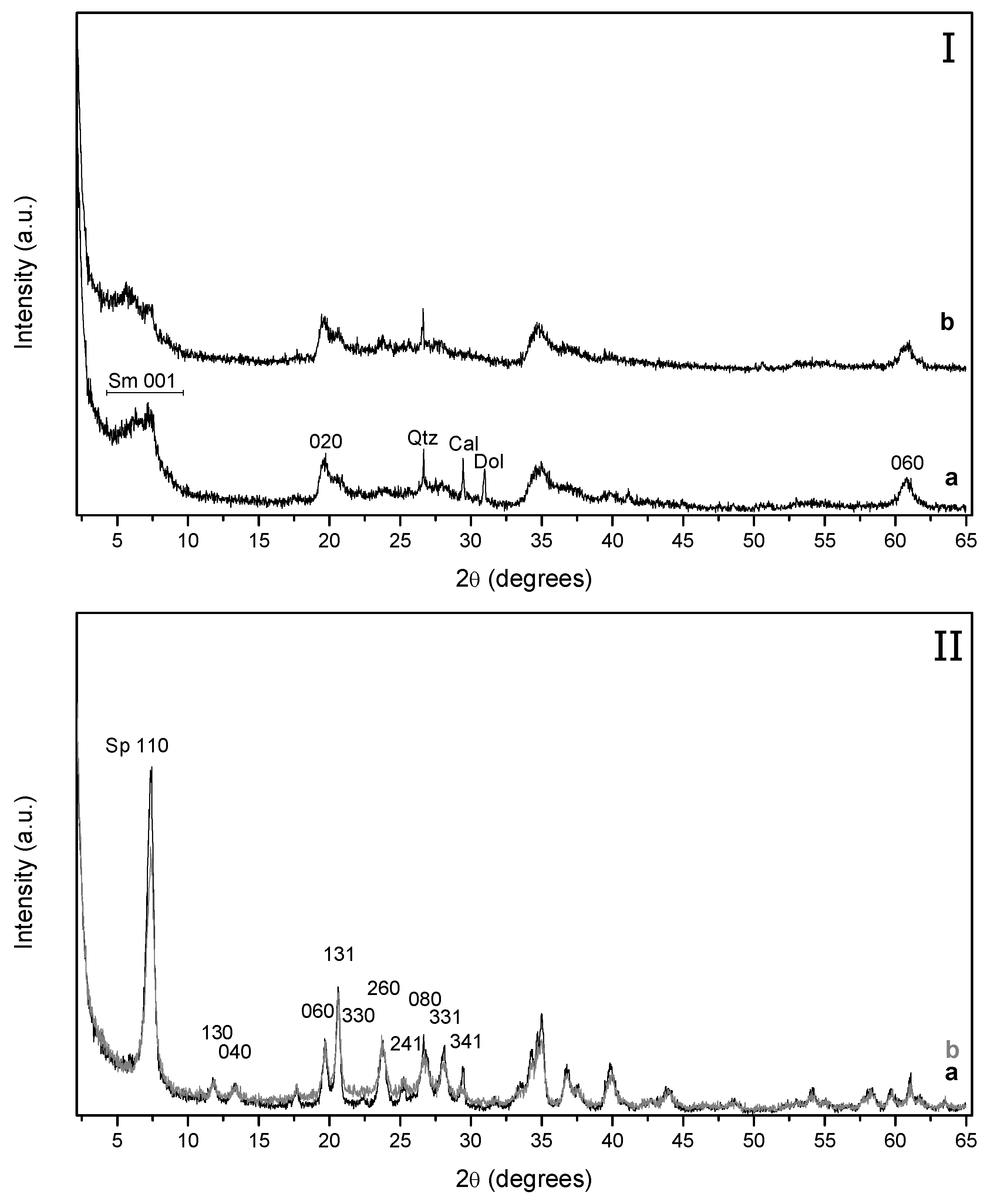 Minerals 08 00359 g002 550