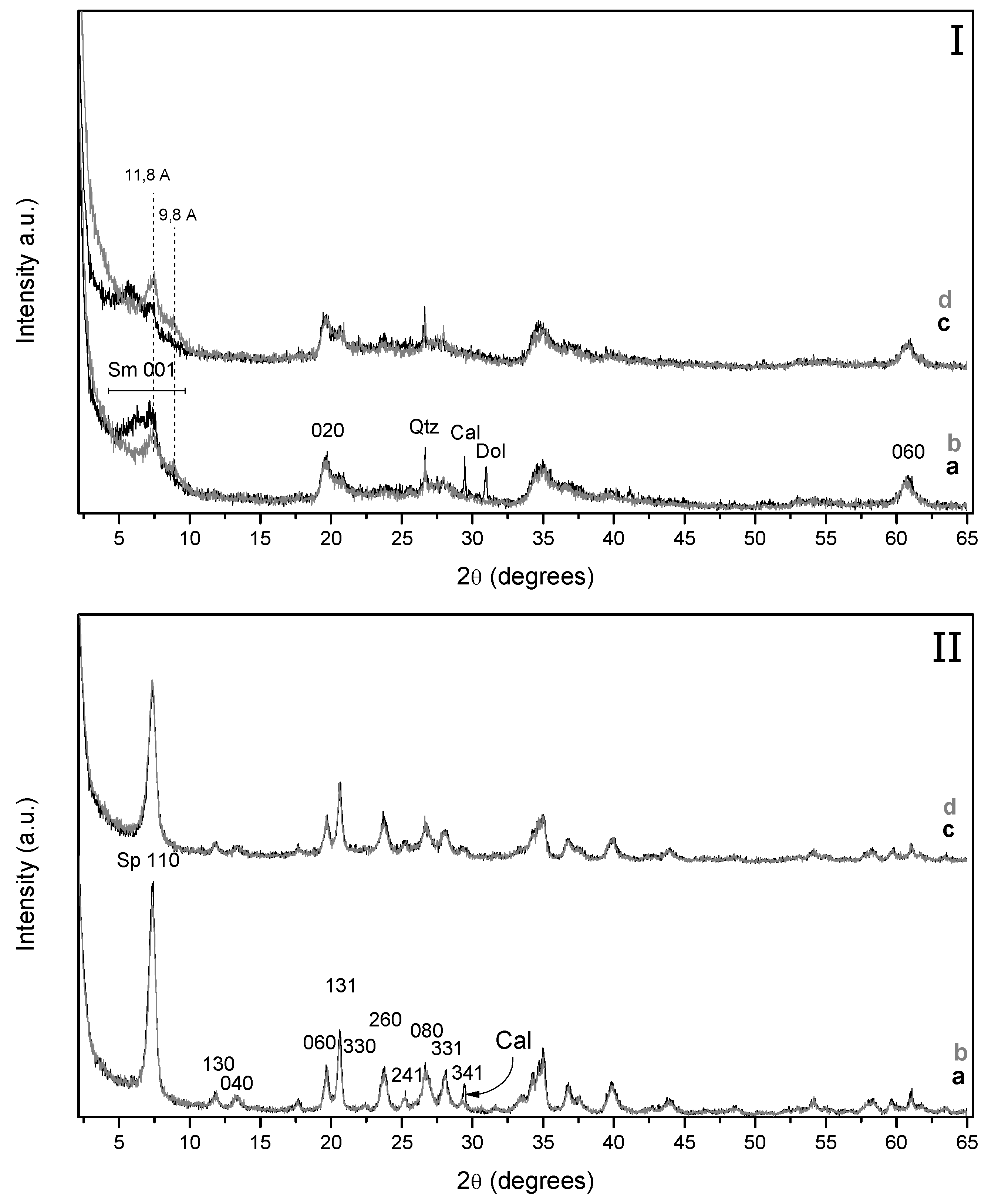 Minerals 08 00359 g003 550