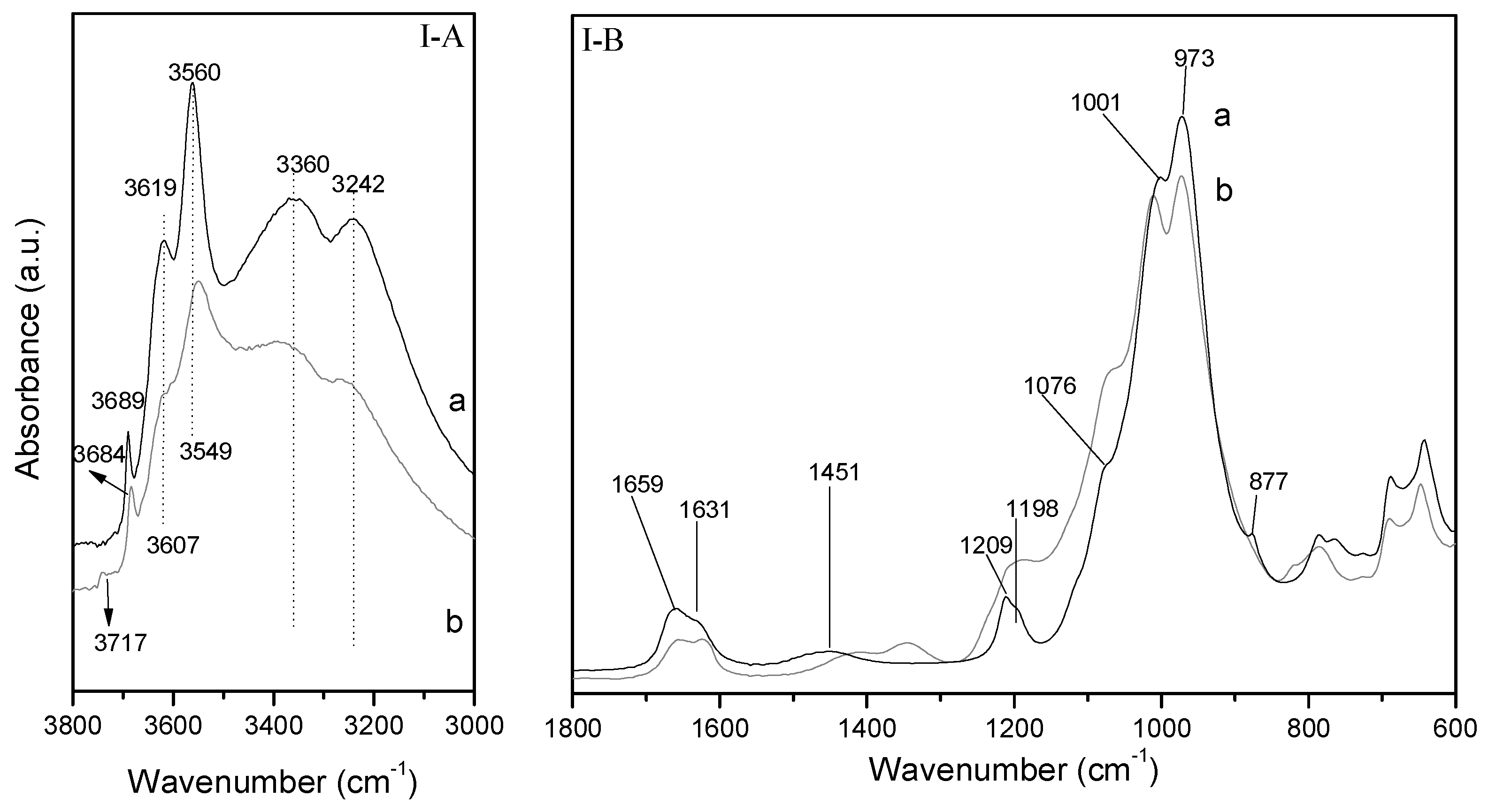 Minerals 08 00359 g006a 550