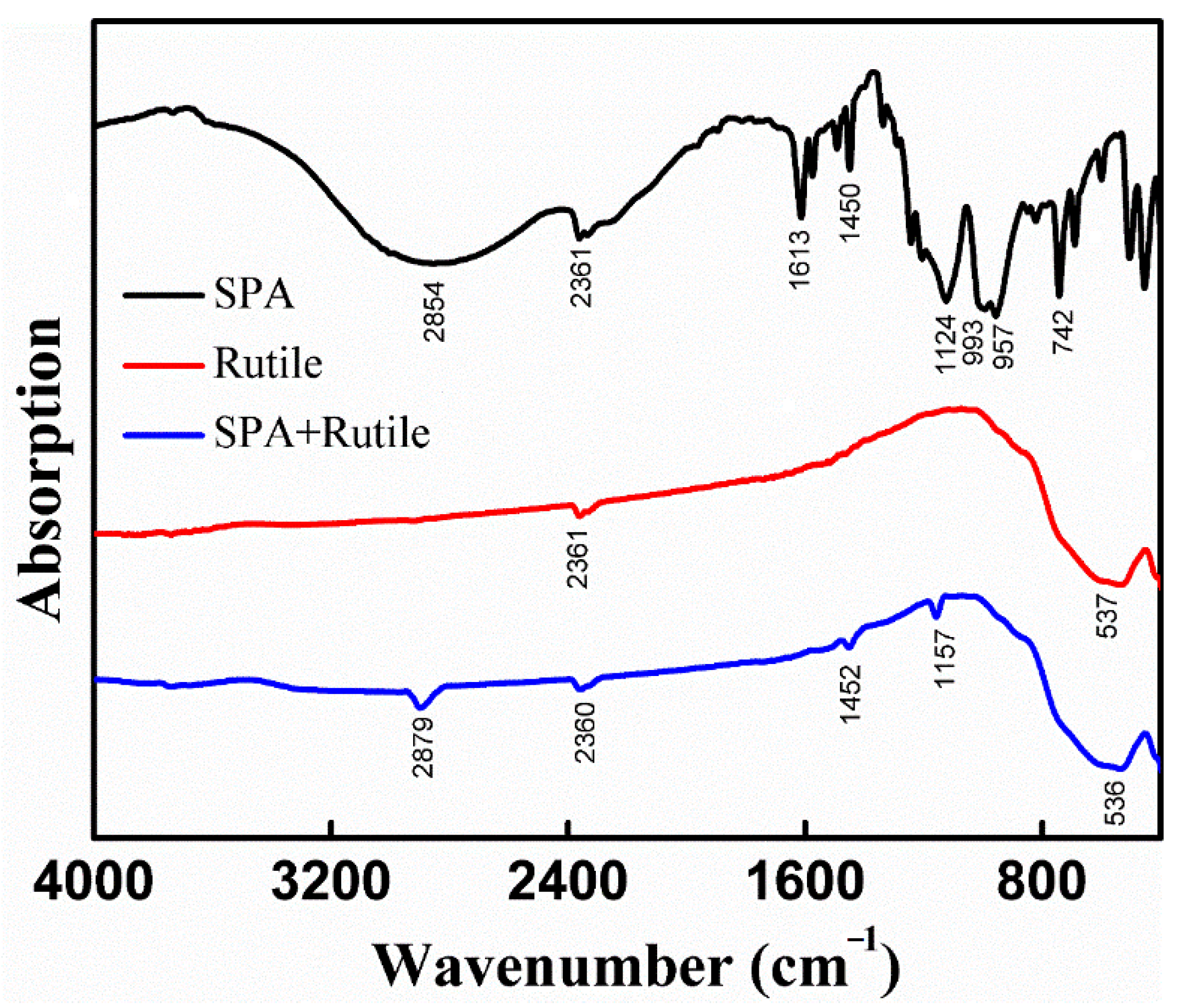 Minerals 08 00360 g005