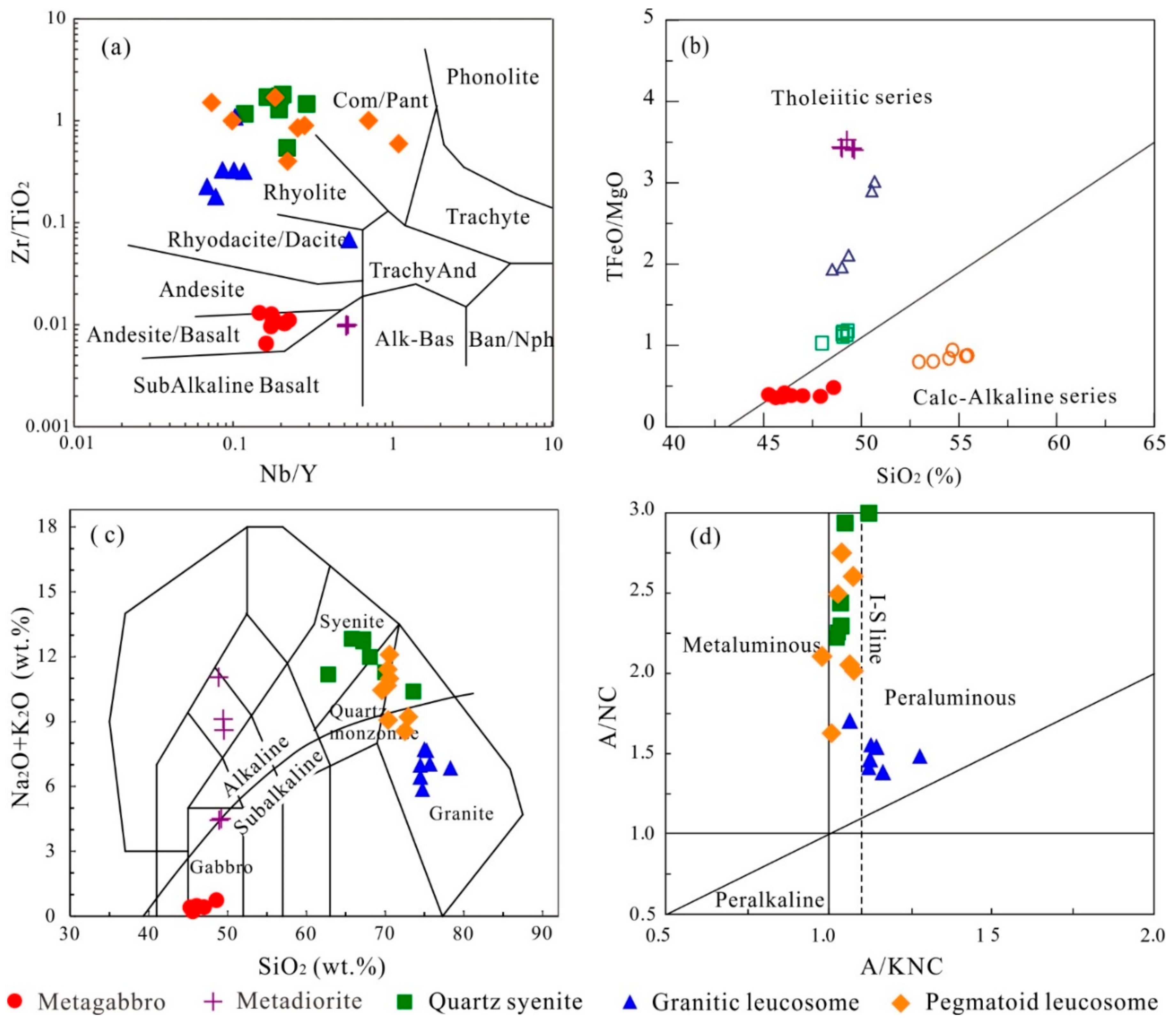 Minerals 08 00361 g004 Minerals 08 00361 g004