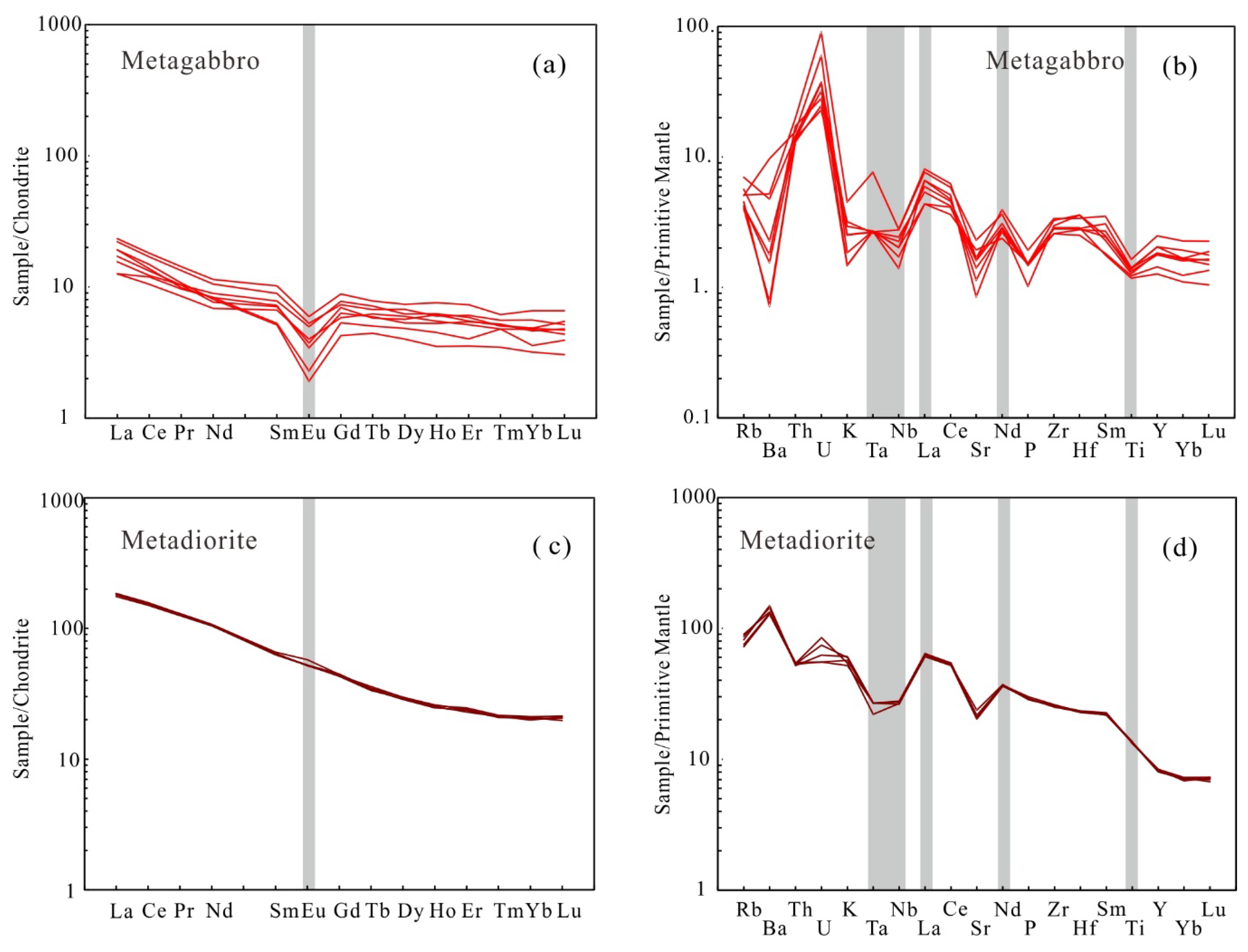 Minerals 08 00361 g005 Minerals 08 00361 g005