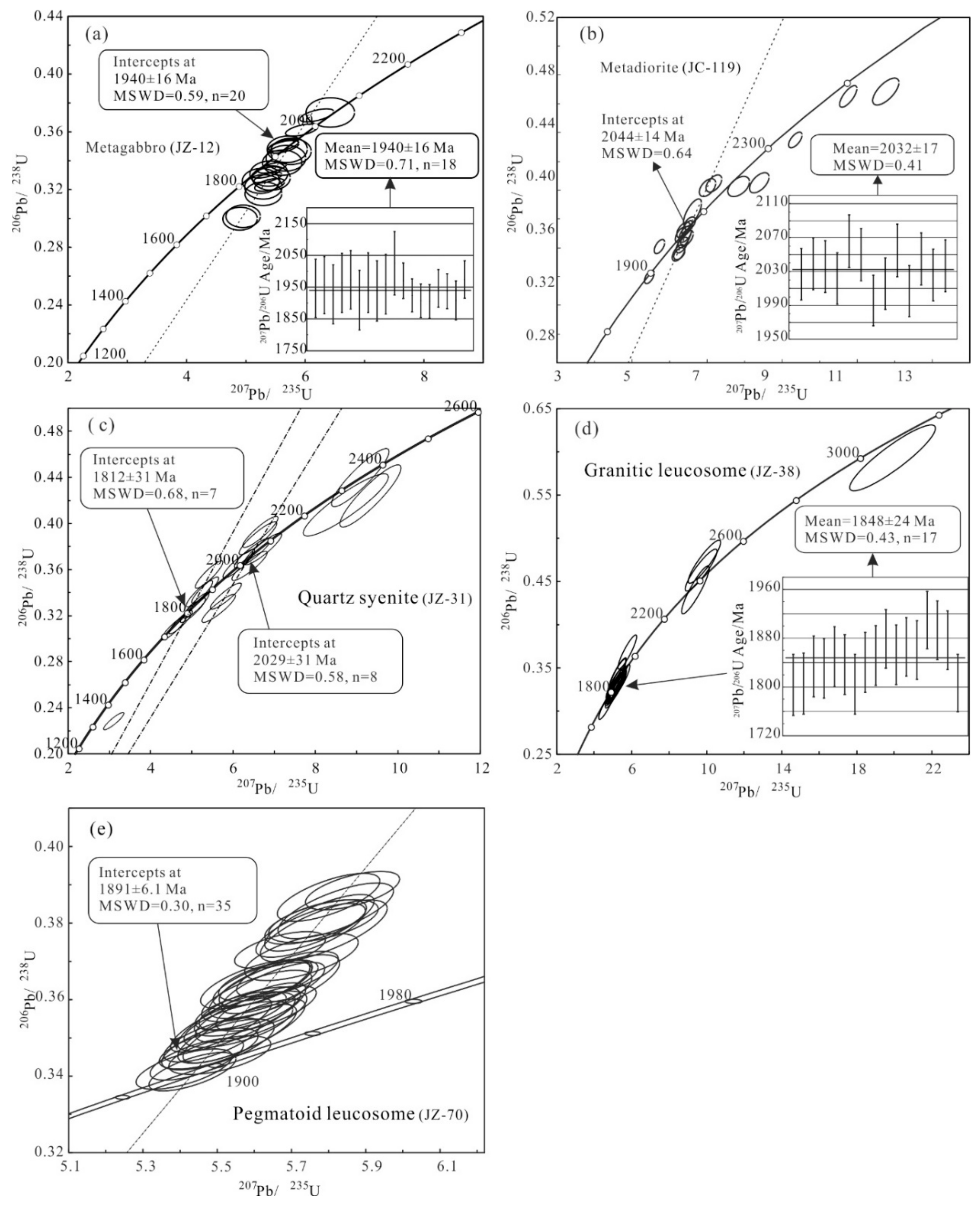 Minerals 08 00361 g008 Minerals 08 00361 g008