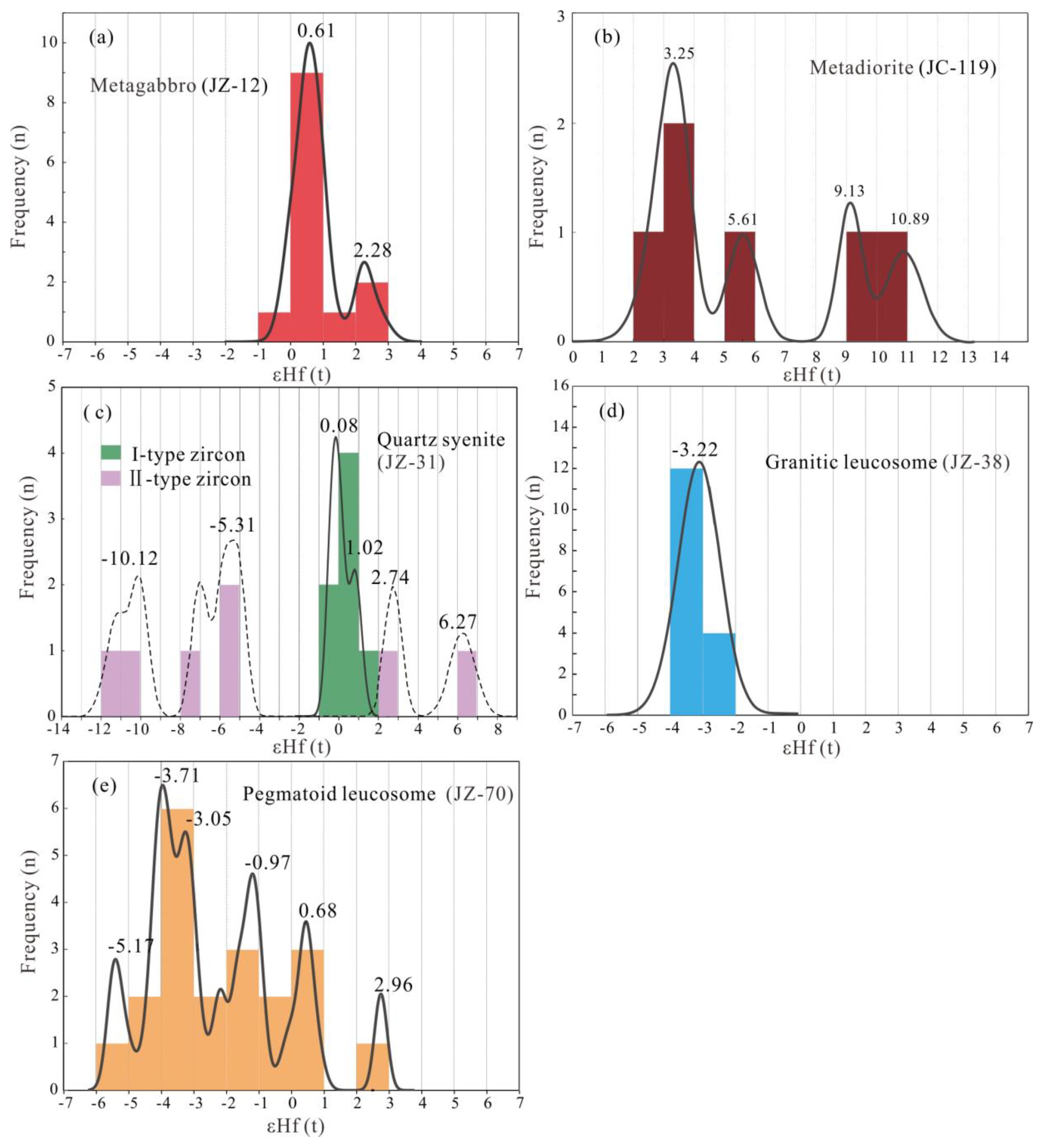 Minerals 08 00361 g009 Minerals 08 00361 g009
