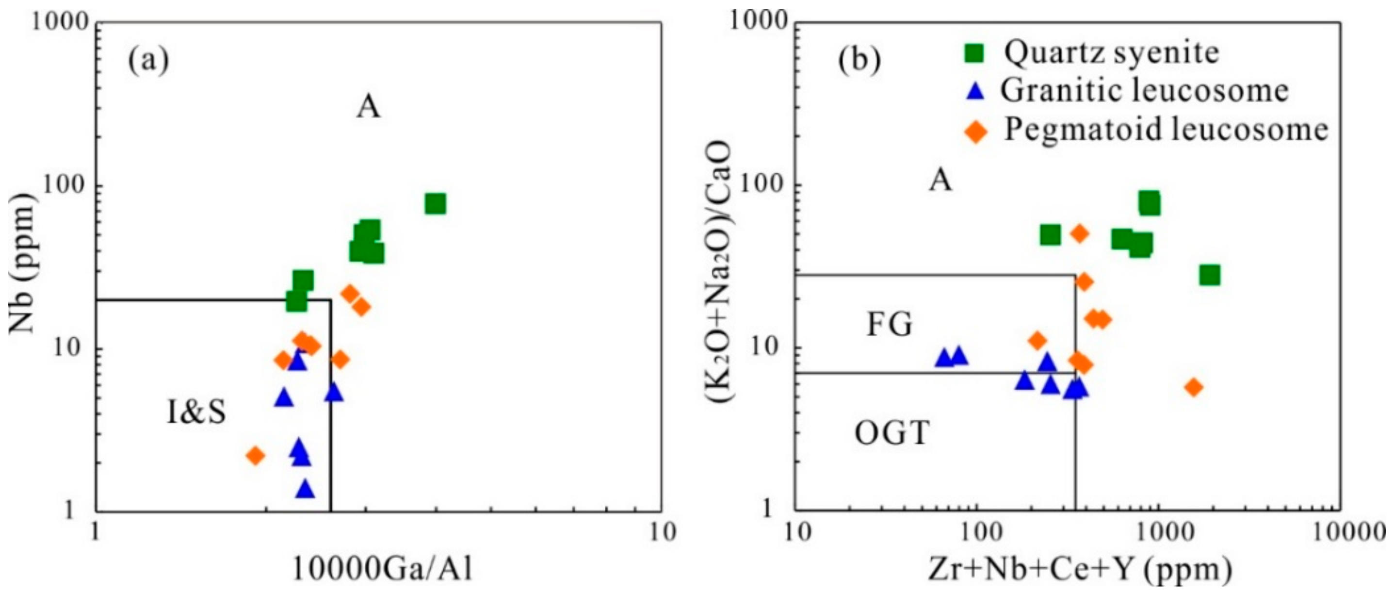 Minerals 08 00361 g011 Minerals 08 00361 g011