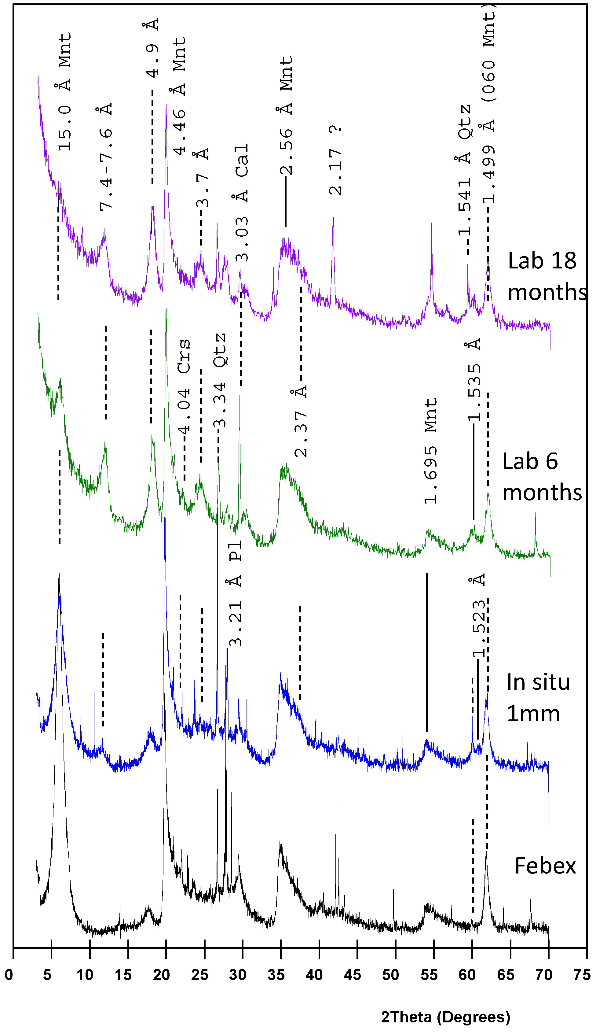 Minerals 08 00362 g007 Minerals 08 00362 g007