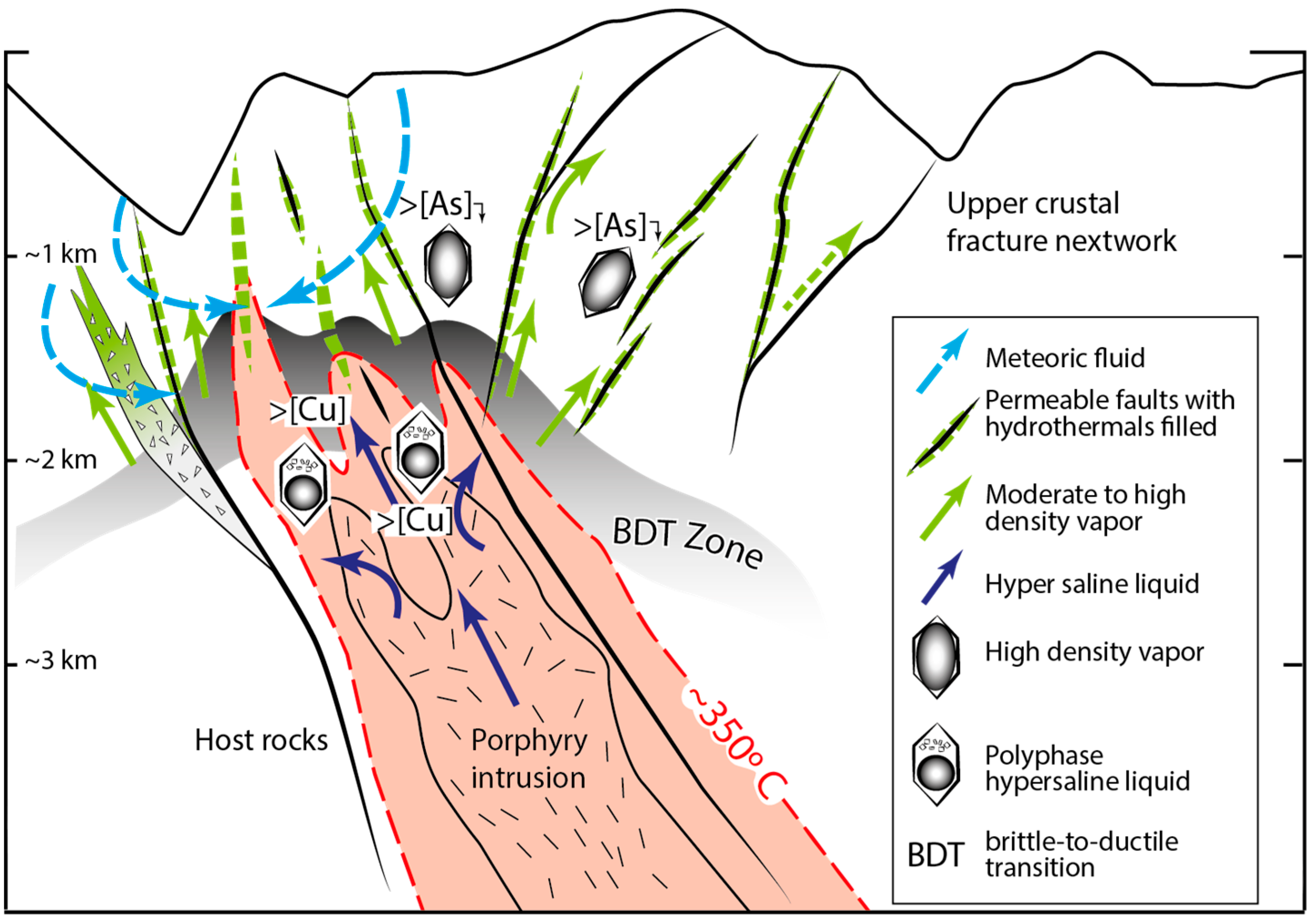Minerals Free Full Text The Nic Fault Pathfinder A No