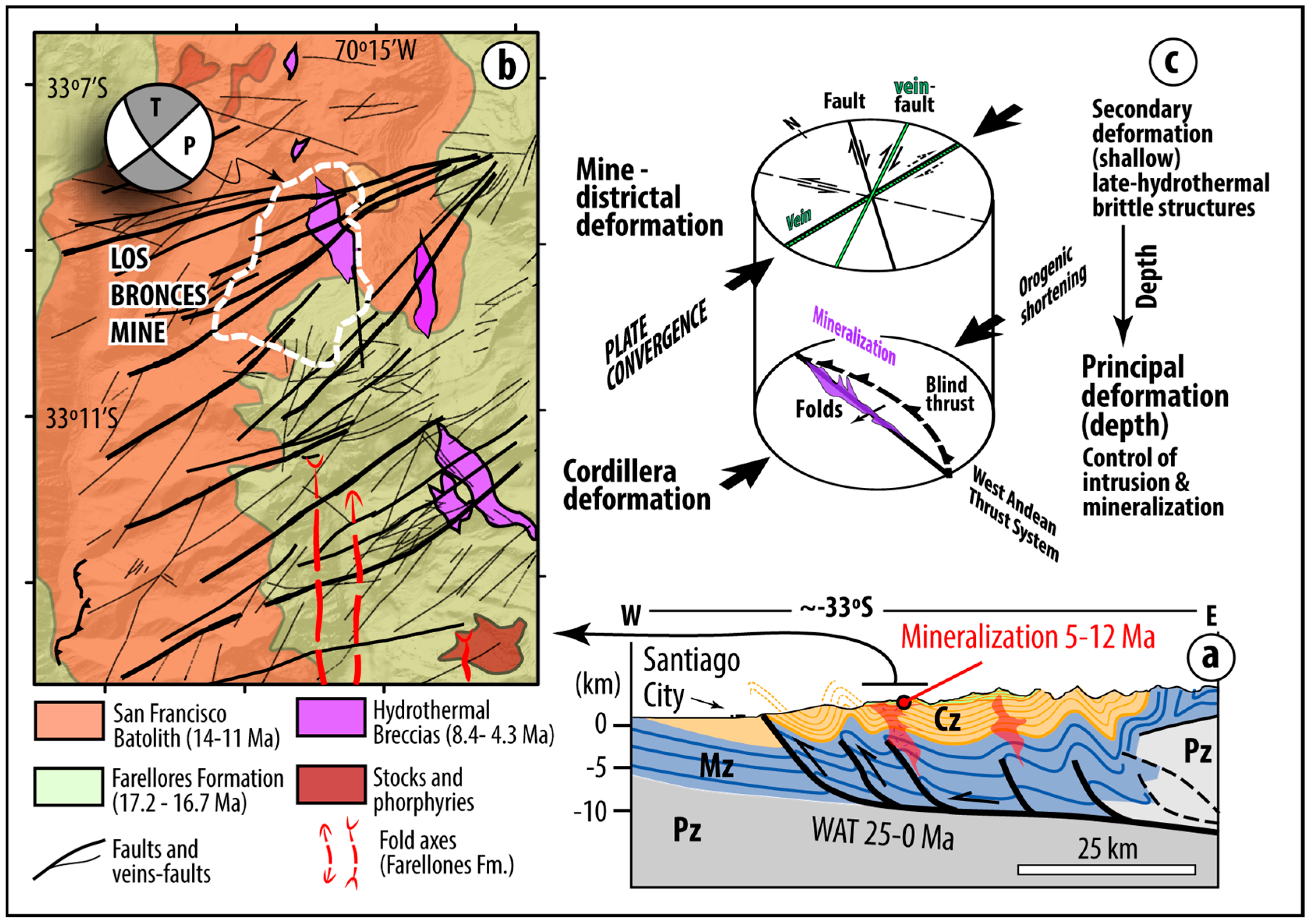 Minerals Free Full Text The Nic Fault Pathfinder A No