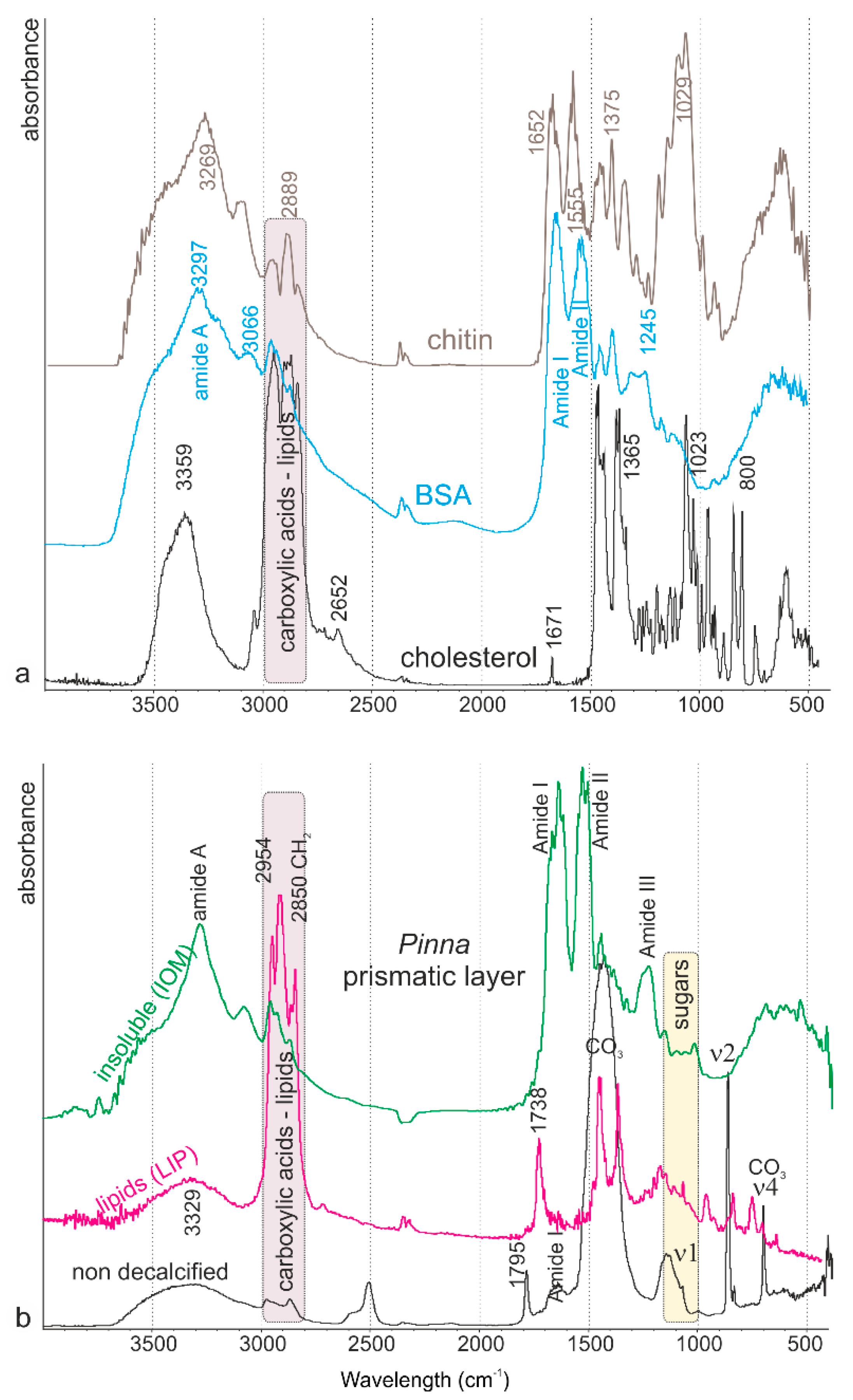 Minerals 08 00365 g006
