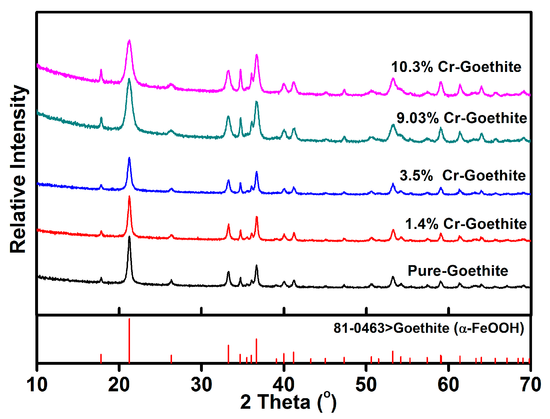 Minerals 08 00367 g001 550