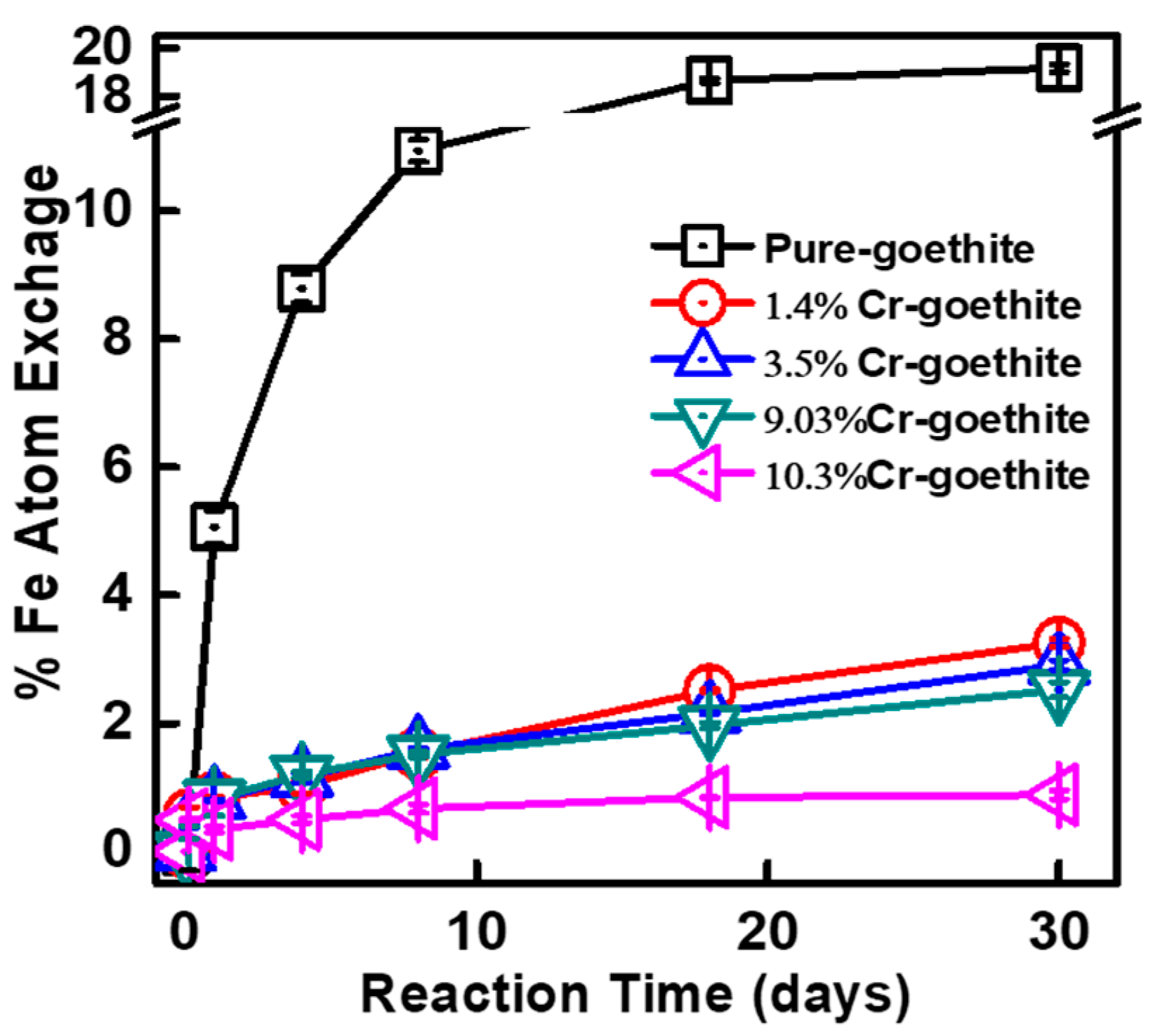 Minerals 08 00367 g005 550