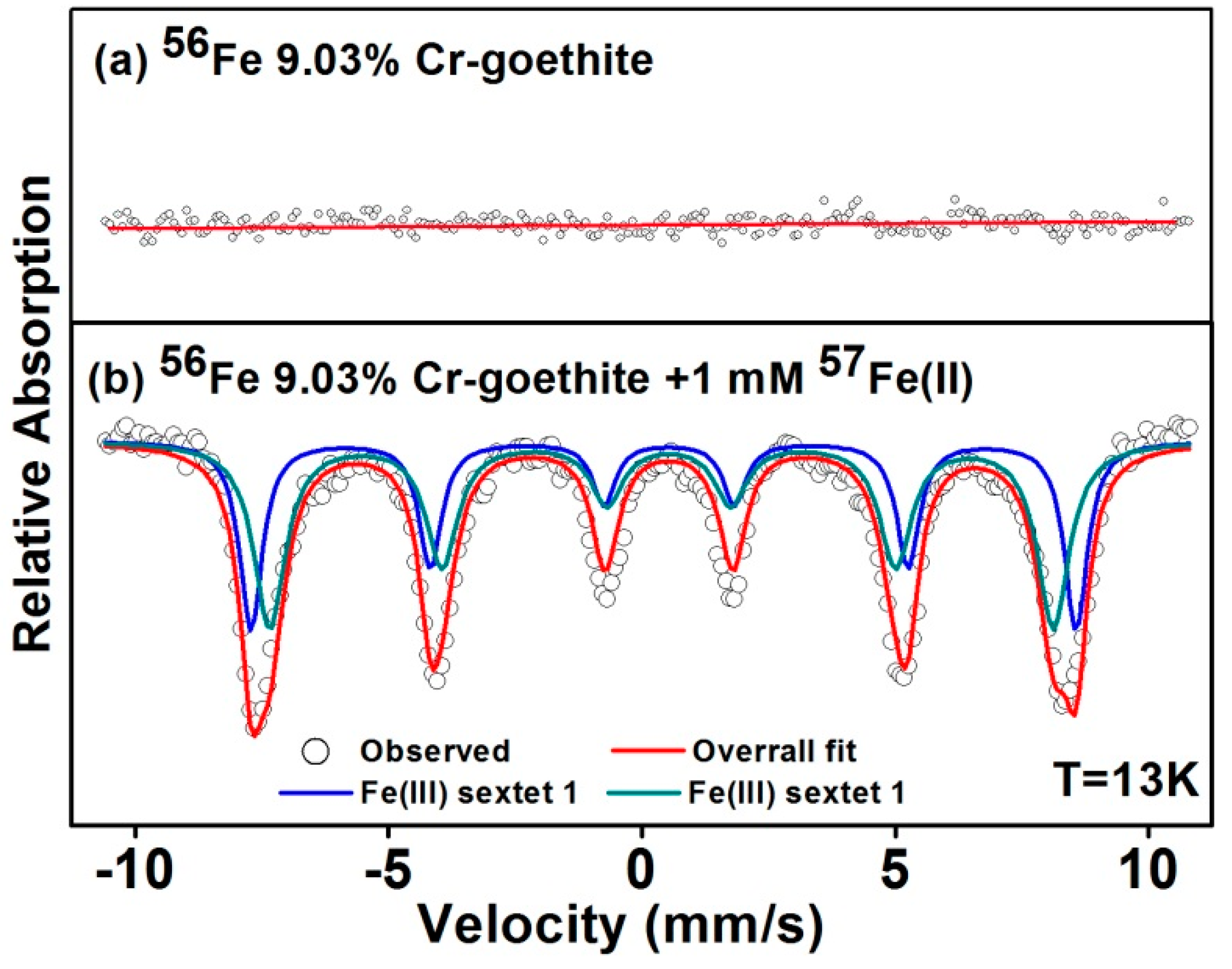 Minerals Free Full Text Cr Release From Cr Substituted Goethite During Aqueous Fe Ii Induced Recrystallization Html