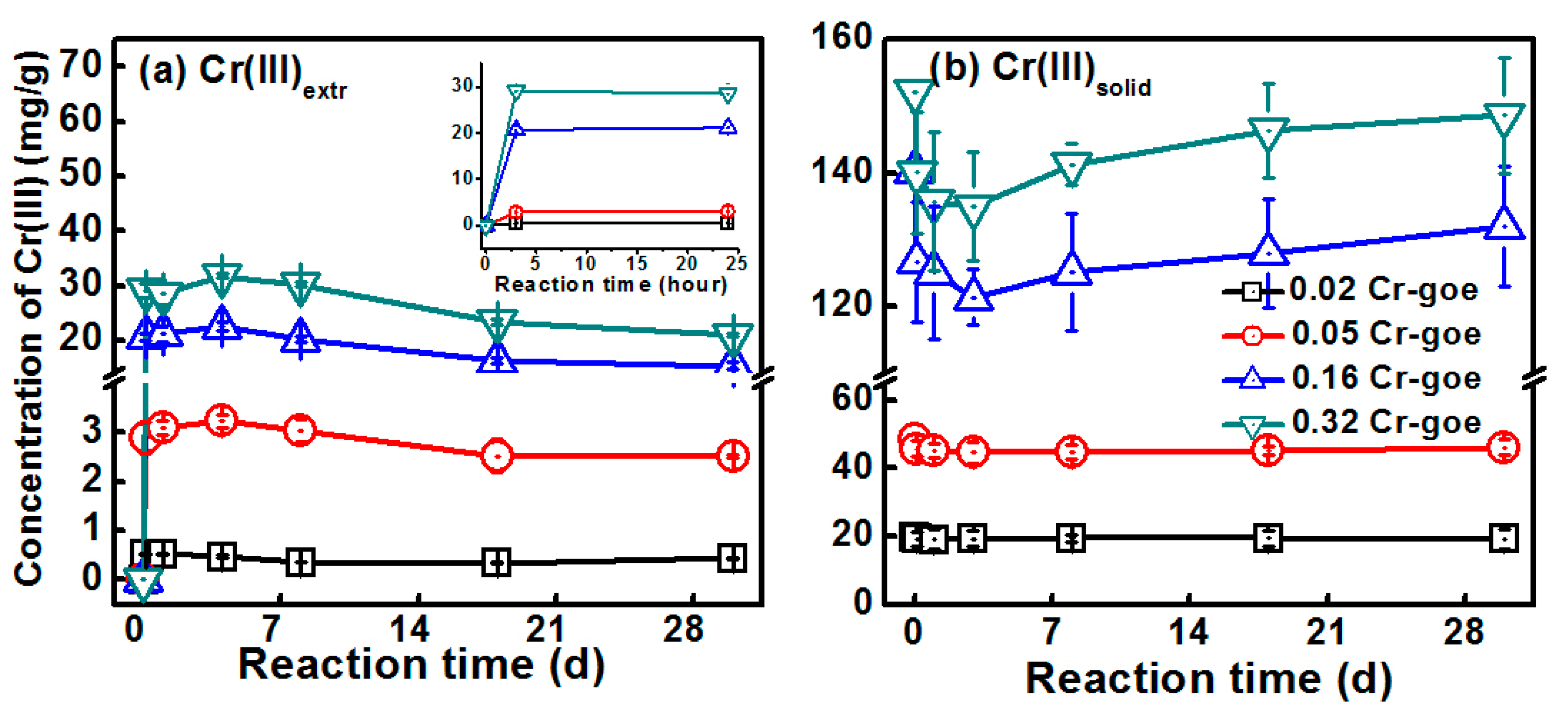 Minerals 08 00367 g007 550
