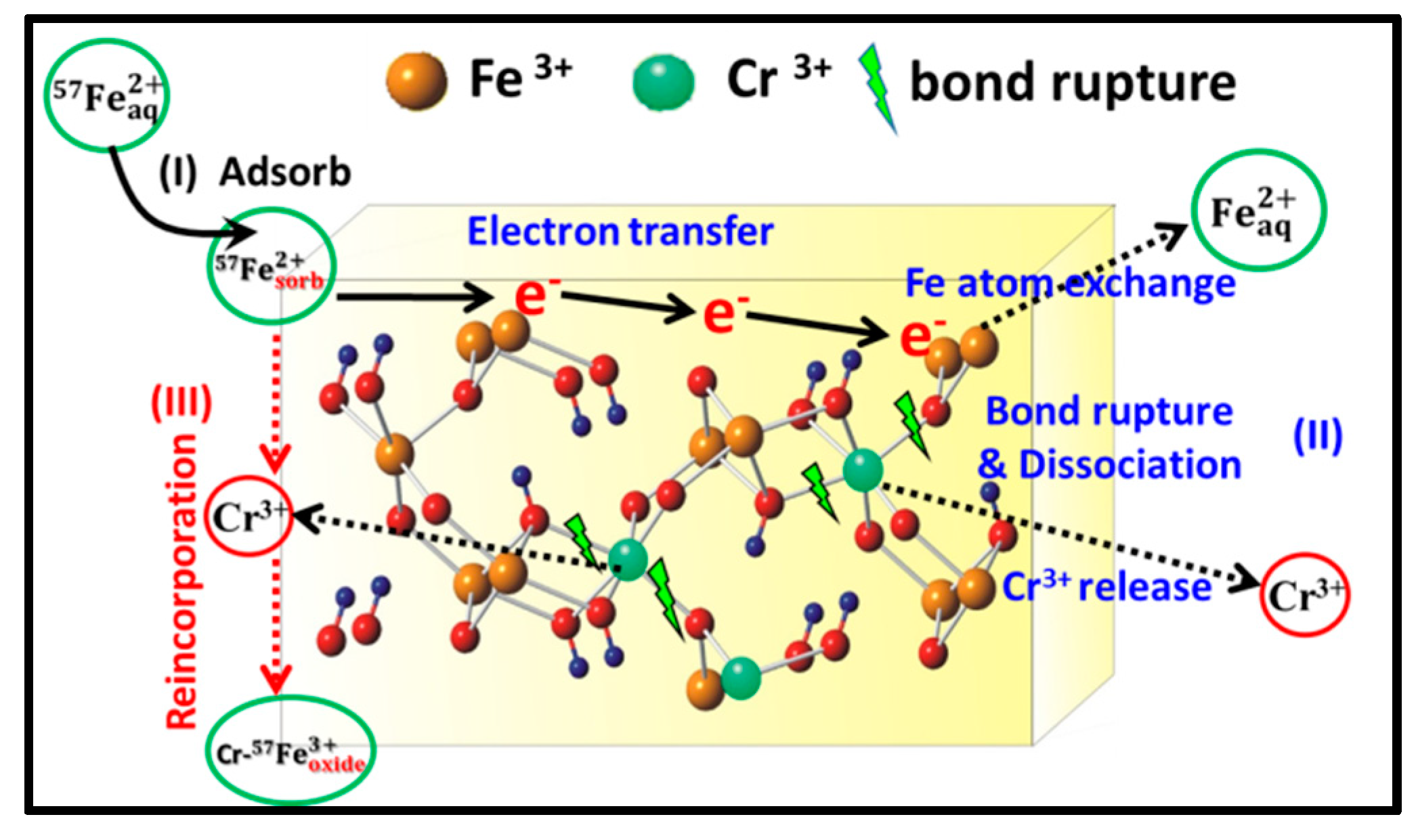 Minerals 08 00367 g010 550