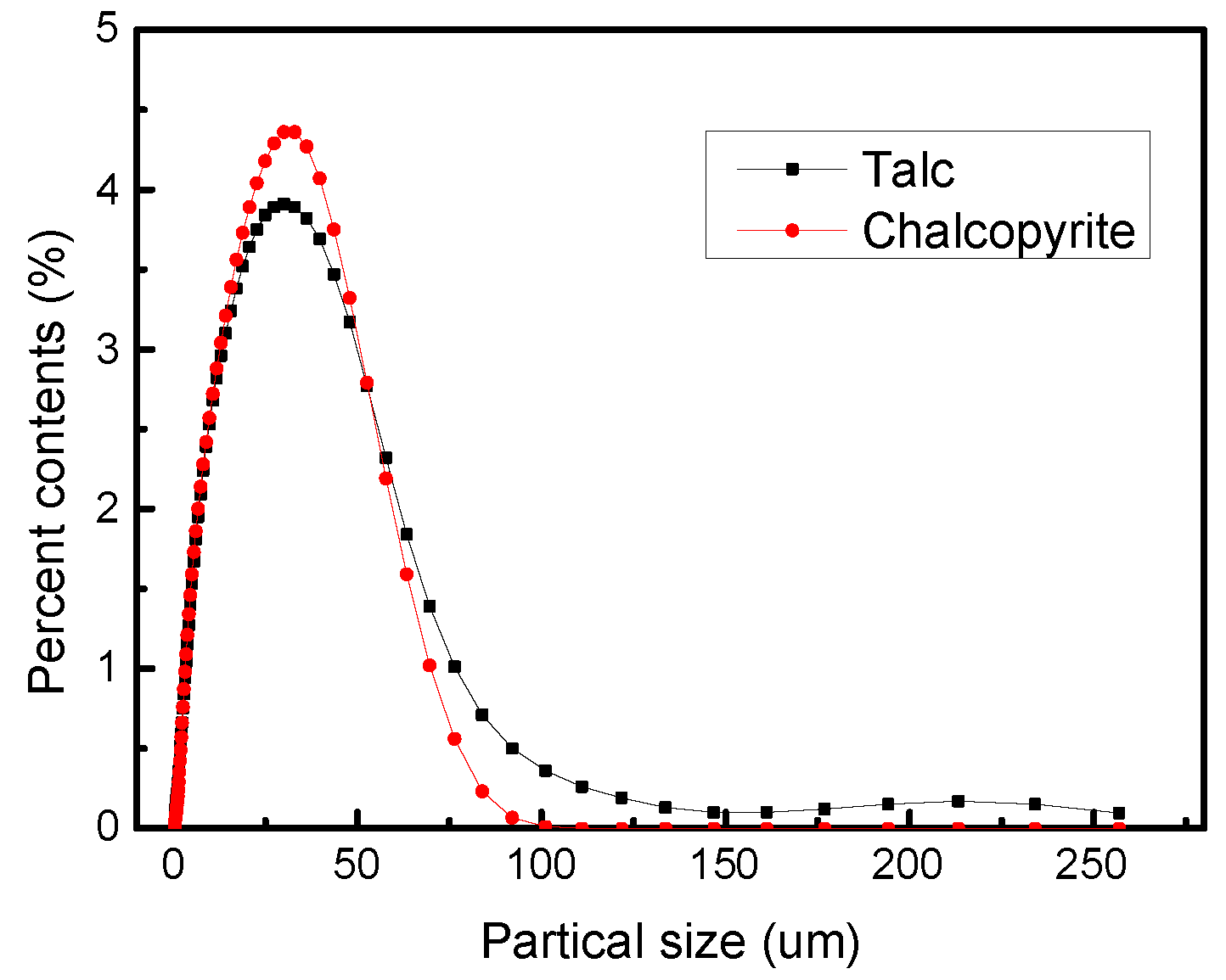 Minerals 08 00369 g002 550