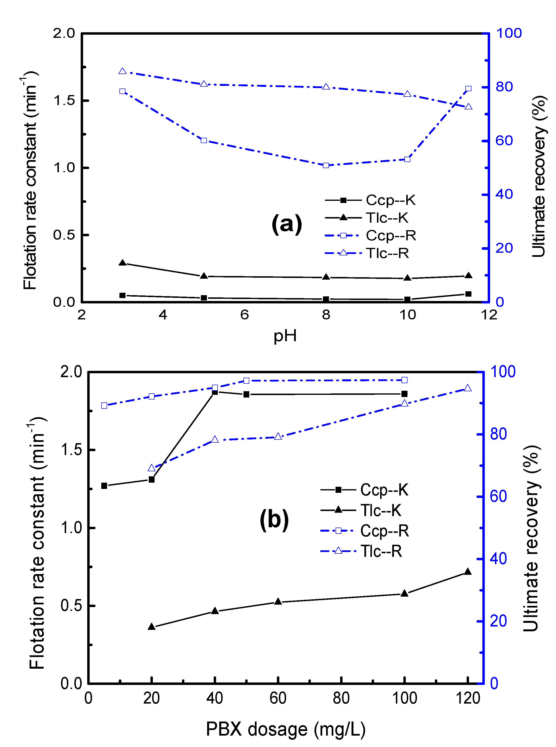 Minerals 08 00369 g003 550