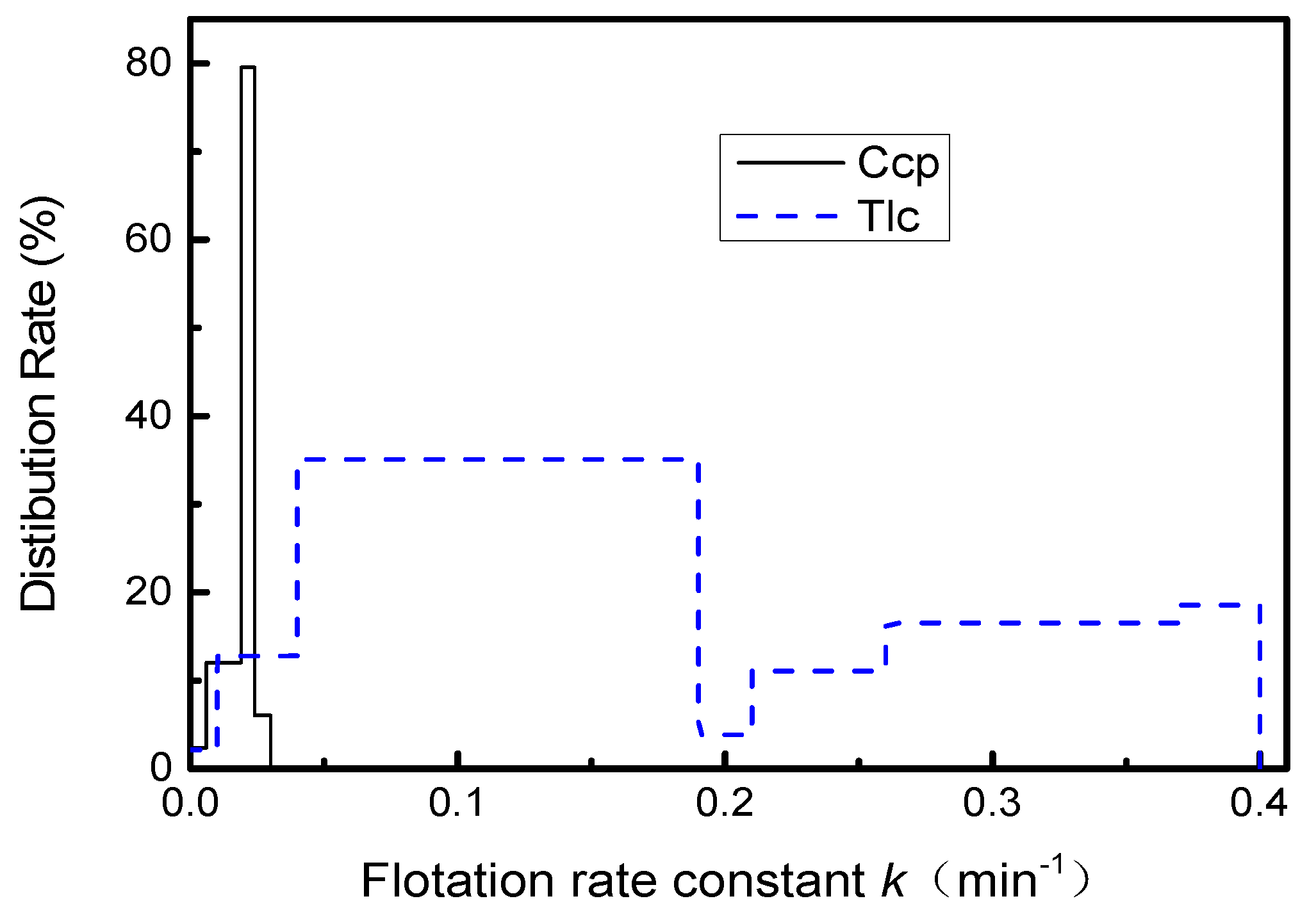 Minerals 08 00369 g004 550