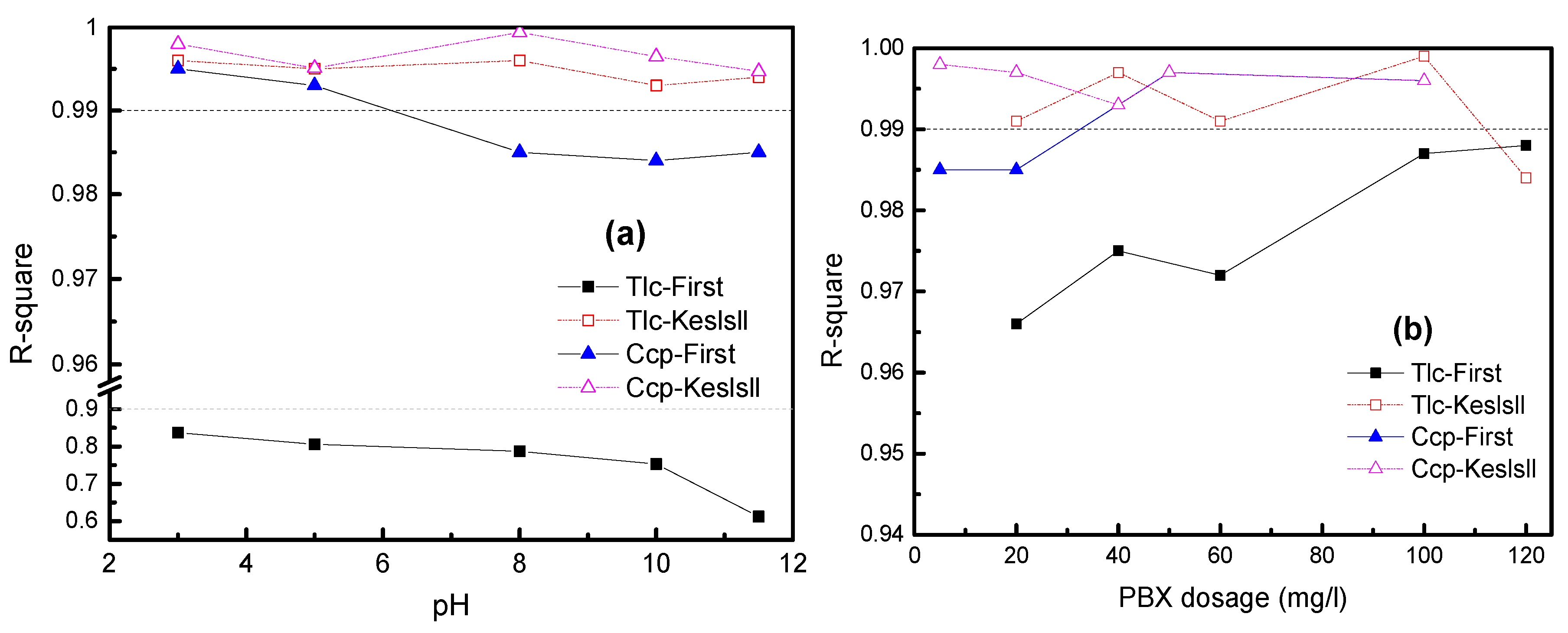 Minerals 08 00369 g005 550