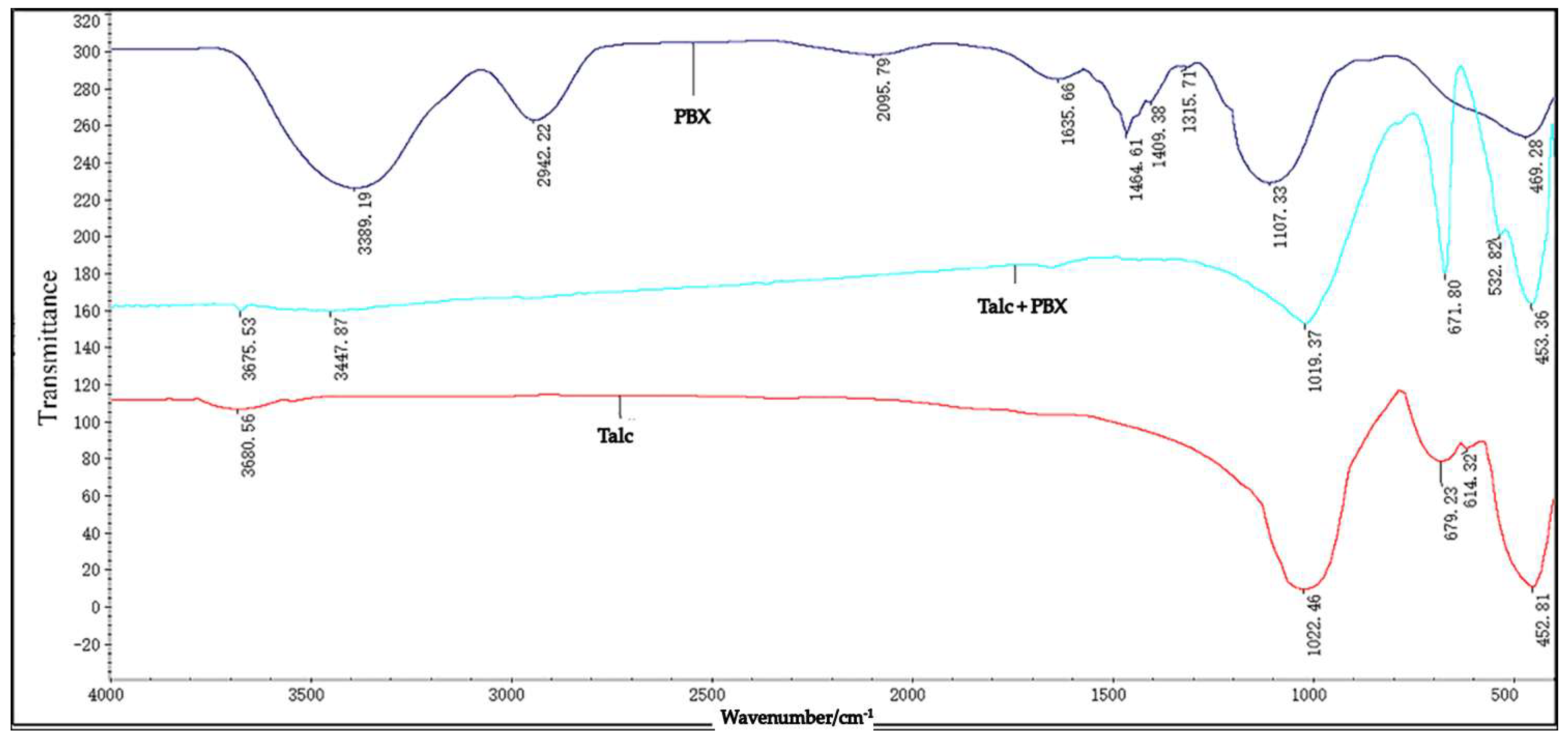 Minerals 08 00369 g006 550