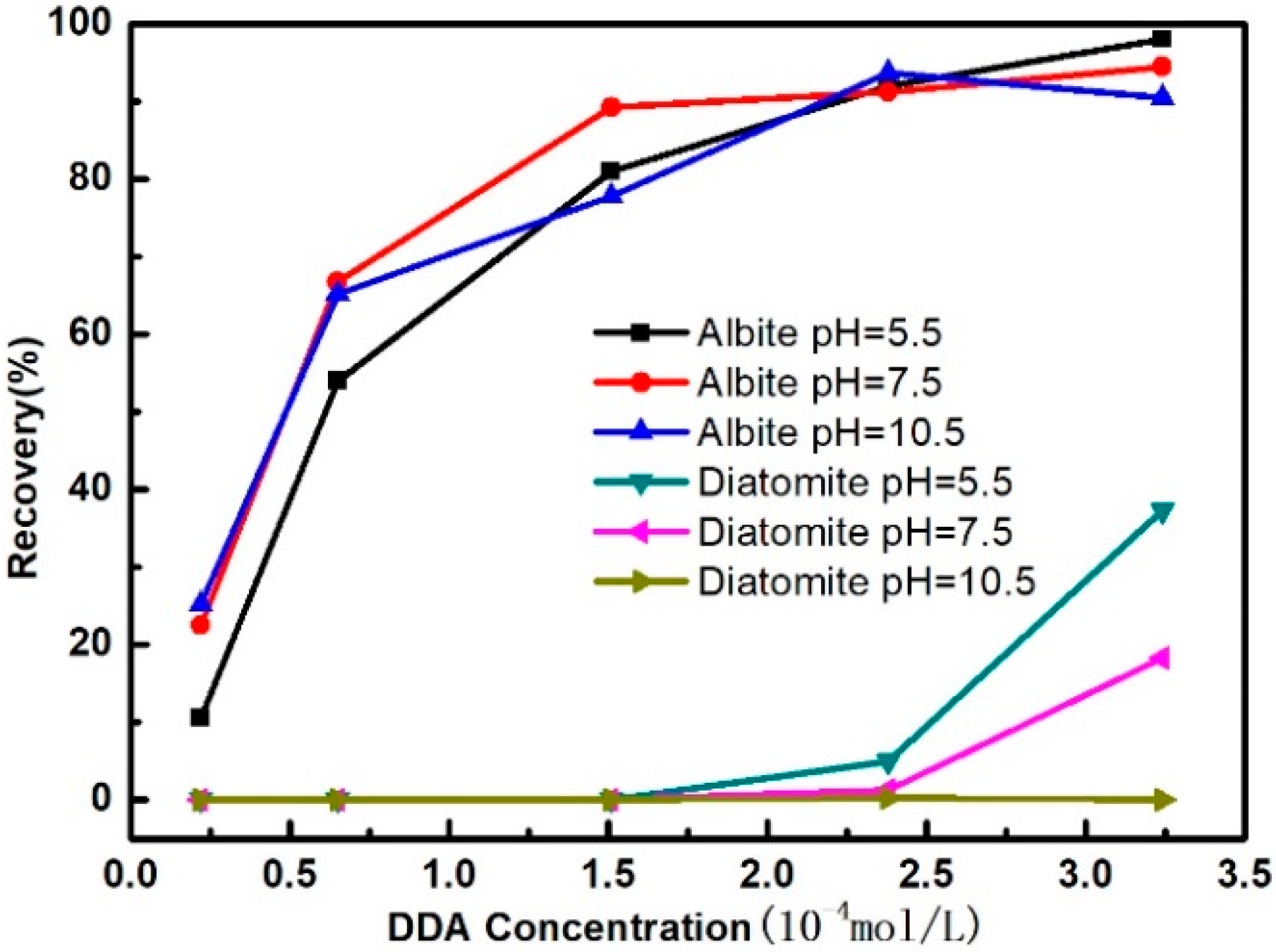 Minerals 08 00371 g002 Minerals 08 00371 g002