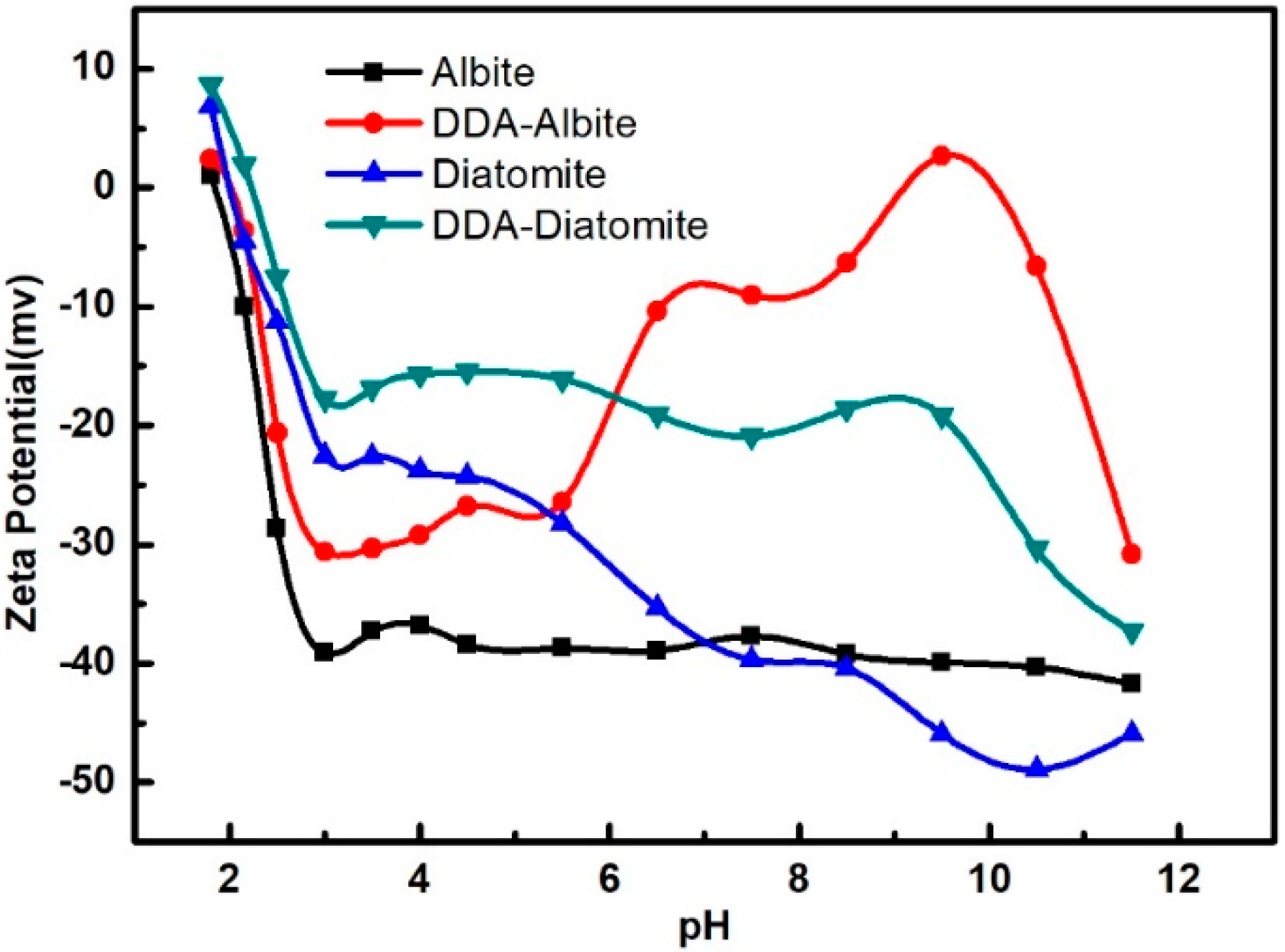 Minerals 08 00371 g004 Minerals 08 00371 g004