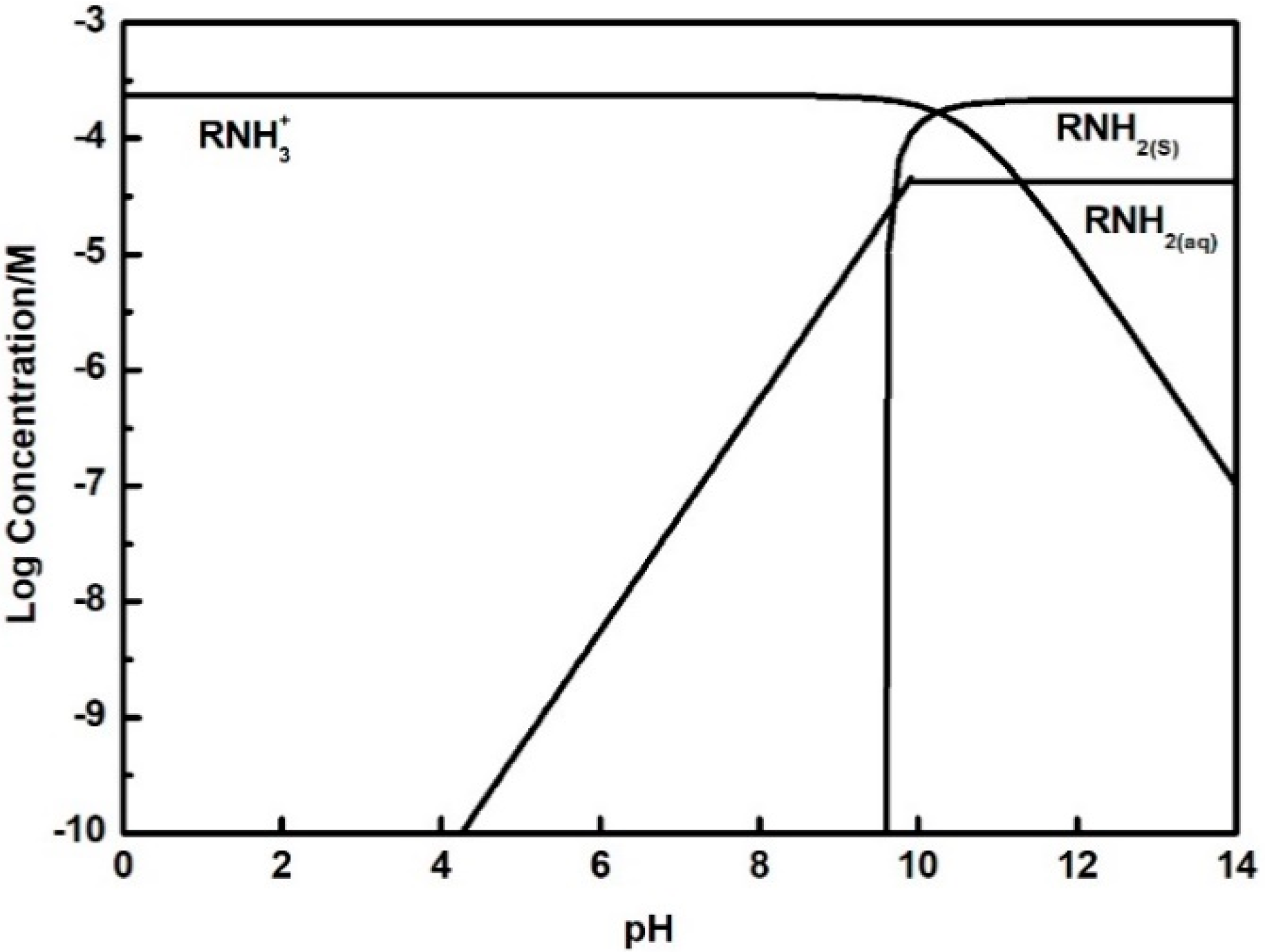 Minerals 08 00371 g005 Minerals 08 00371 g005