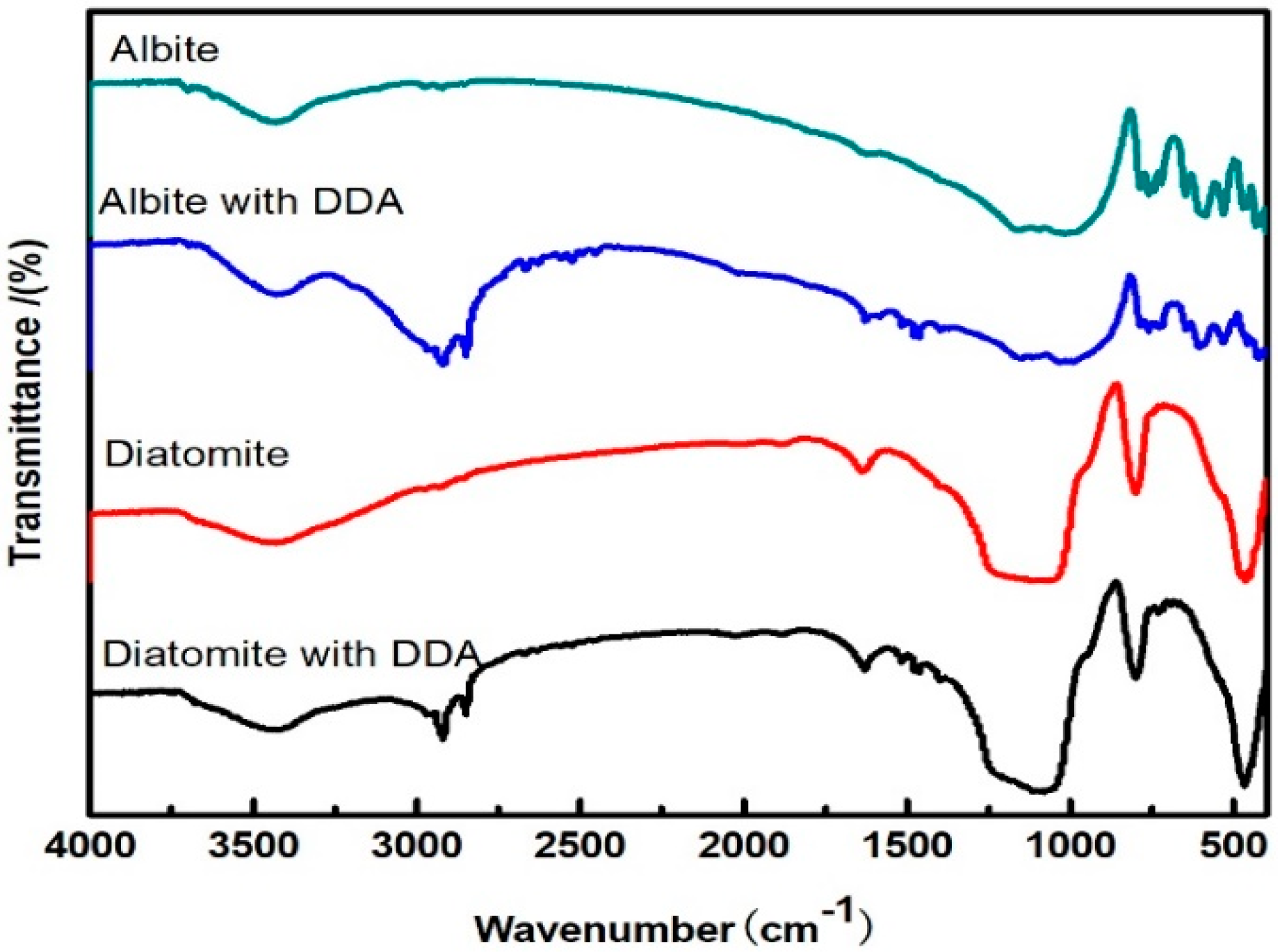 Minerals 08 00371 g006 Minerals 08 00371 g006