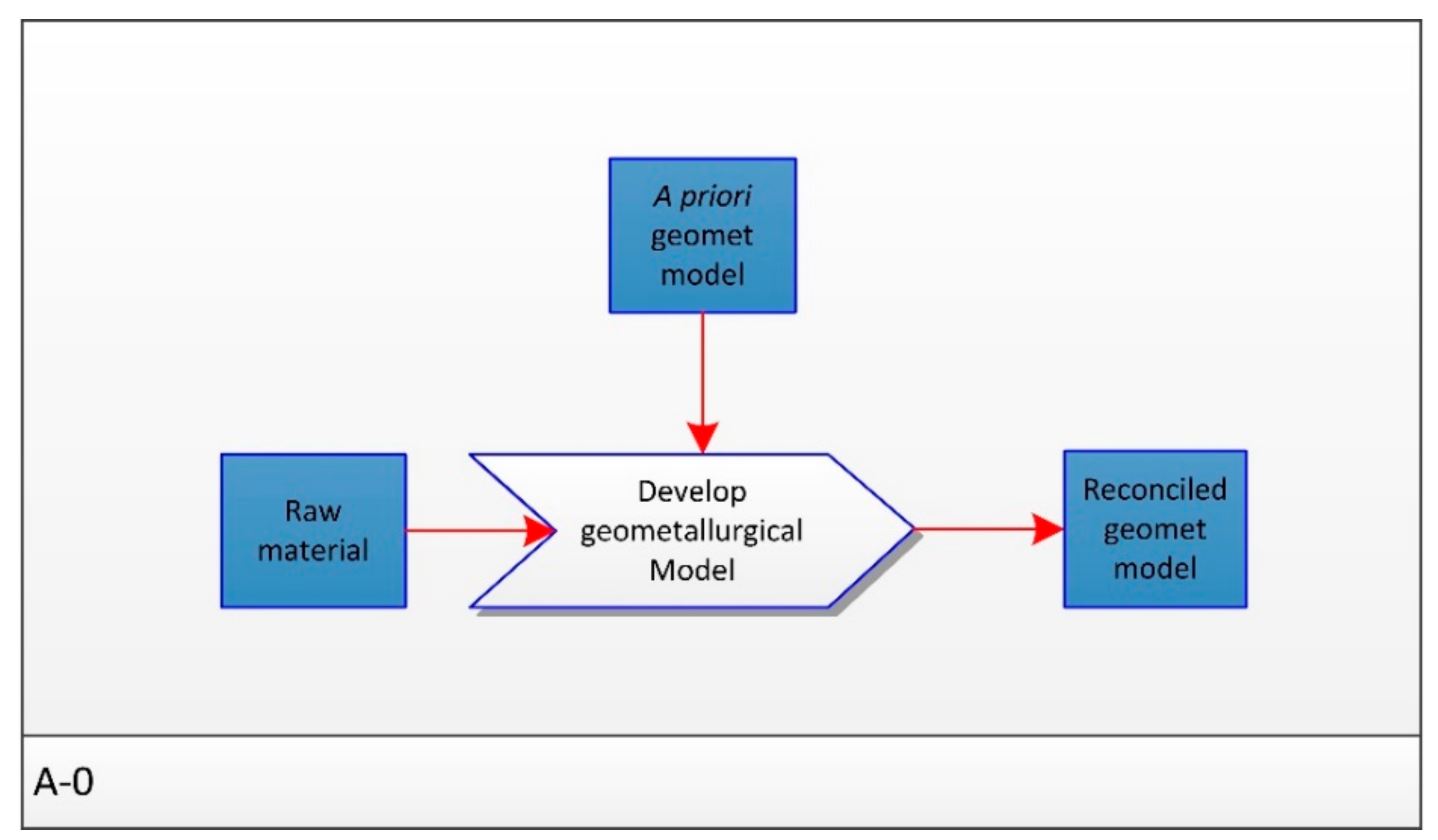 Minerals 08 00372 g003 550