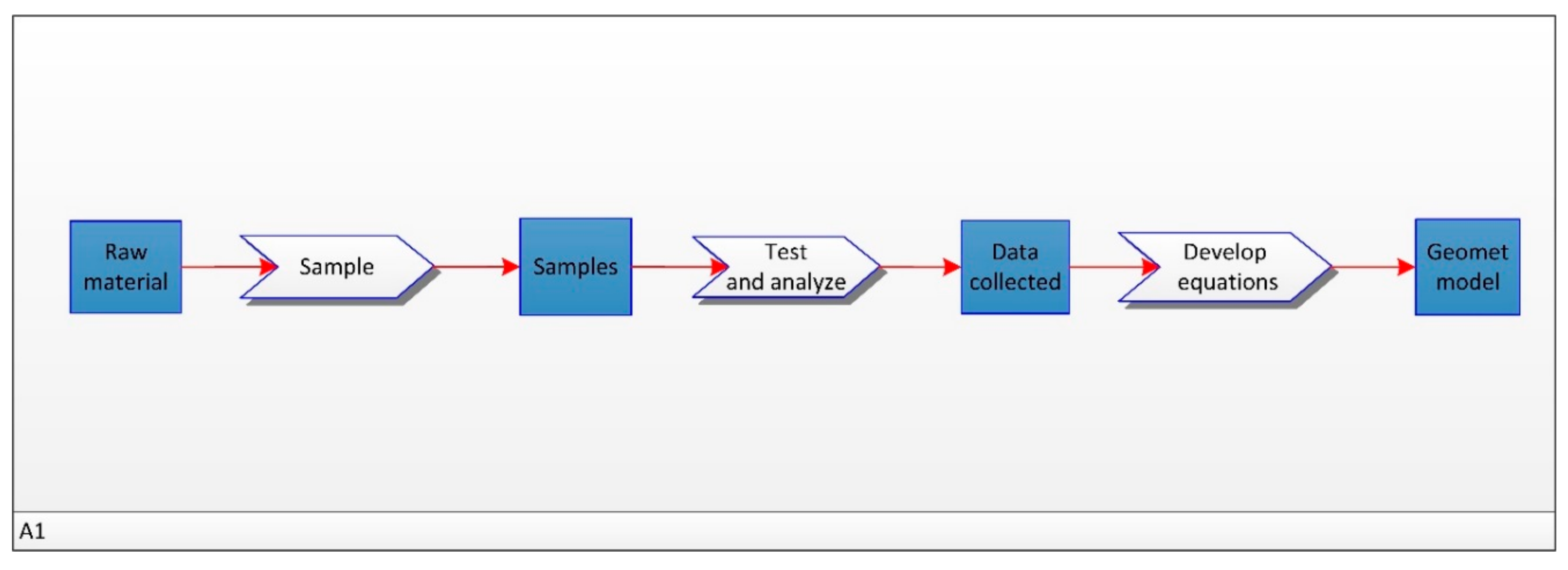 Minerals 08 00372 g005 550